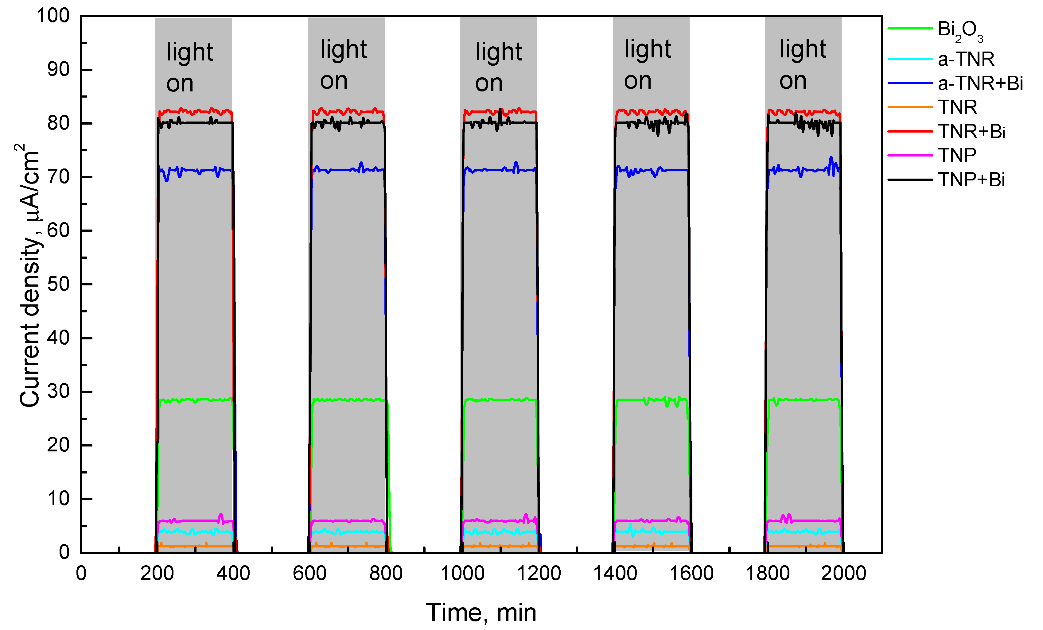 Catalysts 10 00395 g006 Catalysts 10 00395 g006
