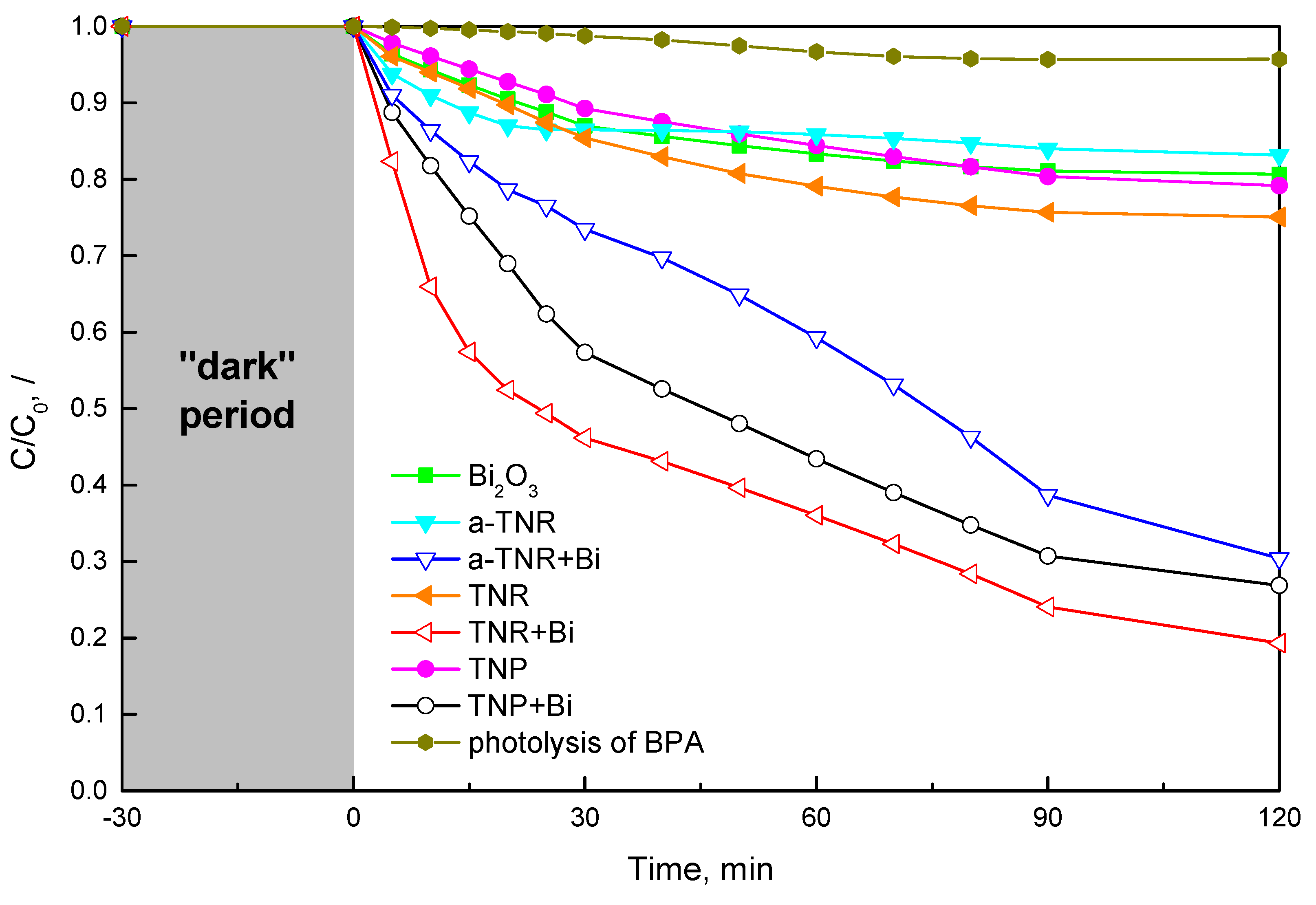 Catalysts 10 00395 g007 Catalysts 10 00395 g007