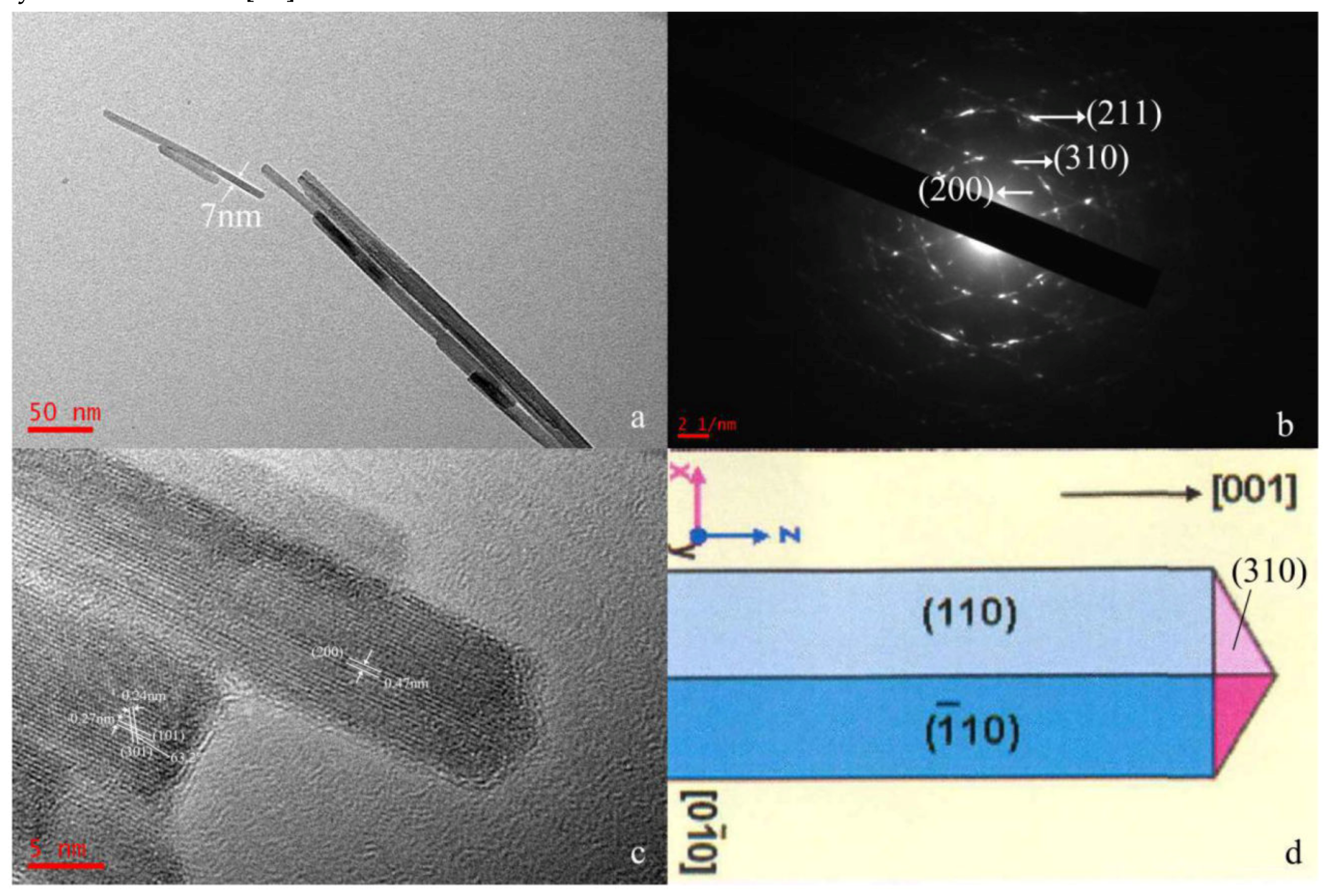 Catalysts 10 00396 g005