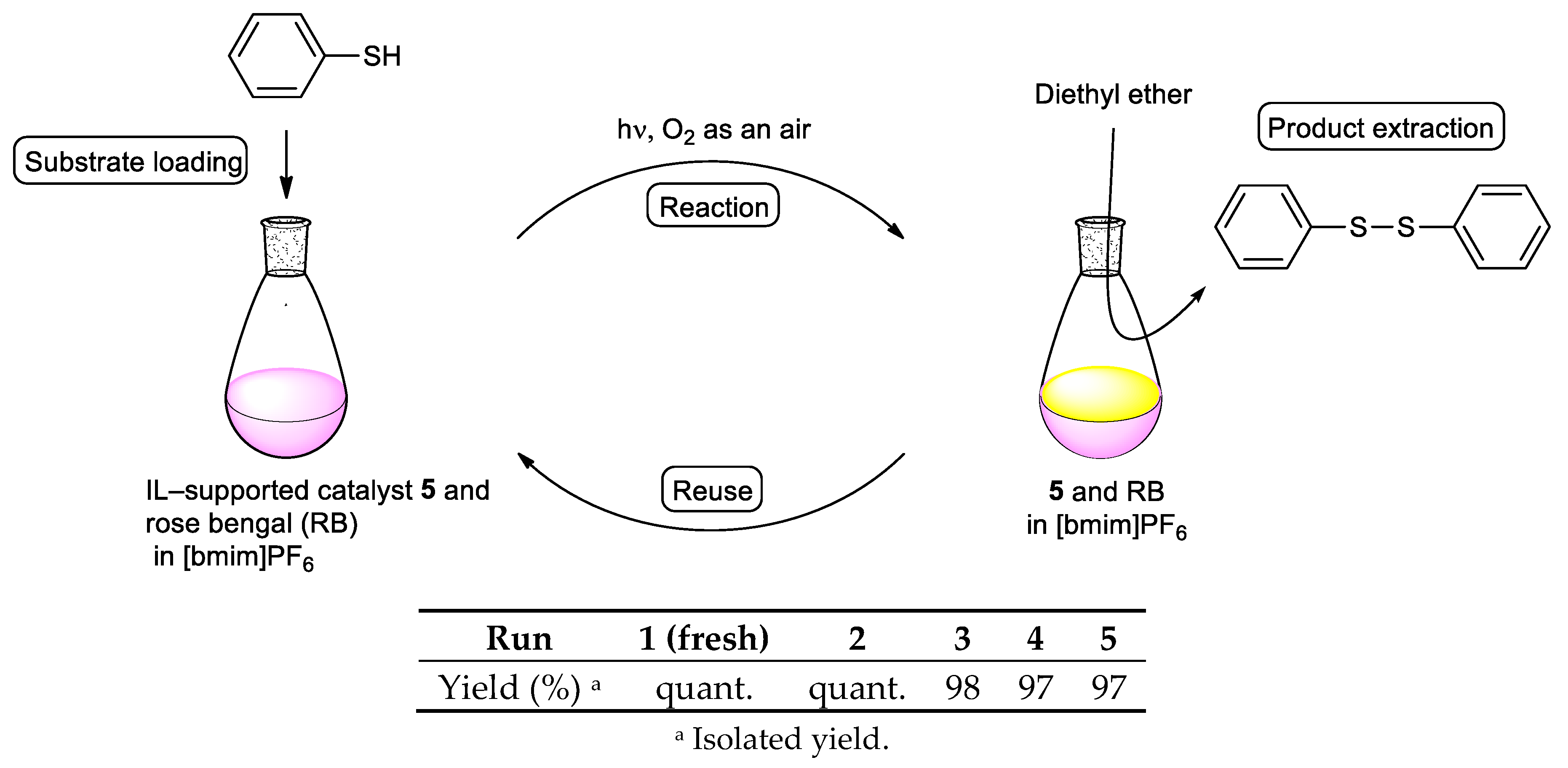 Catalysts 10 00398 g002 Catalysts 10 00398 g002