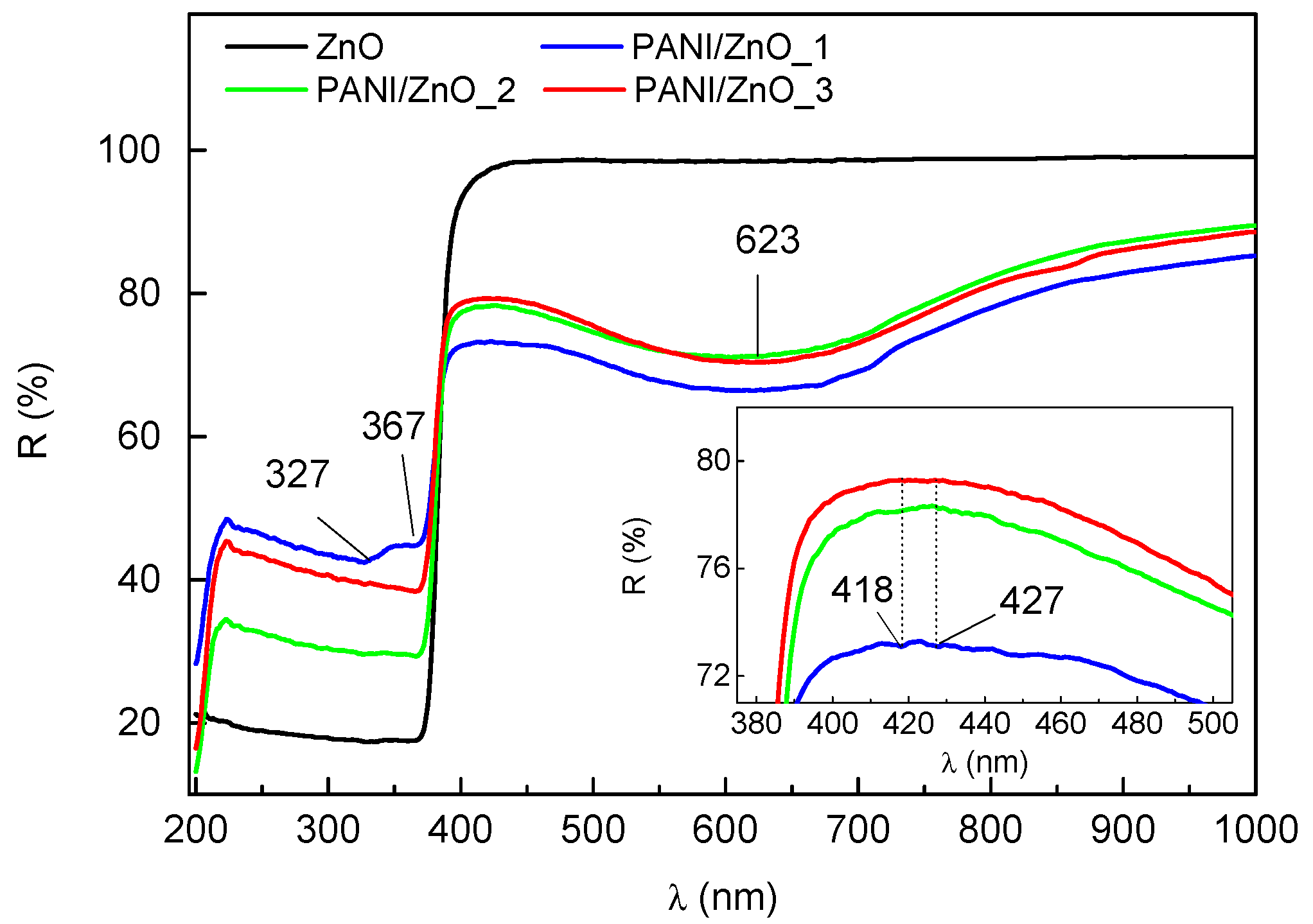Catalysts 10 00400 g002 Catalysts 10 00400 g002