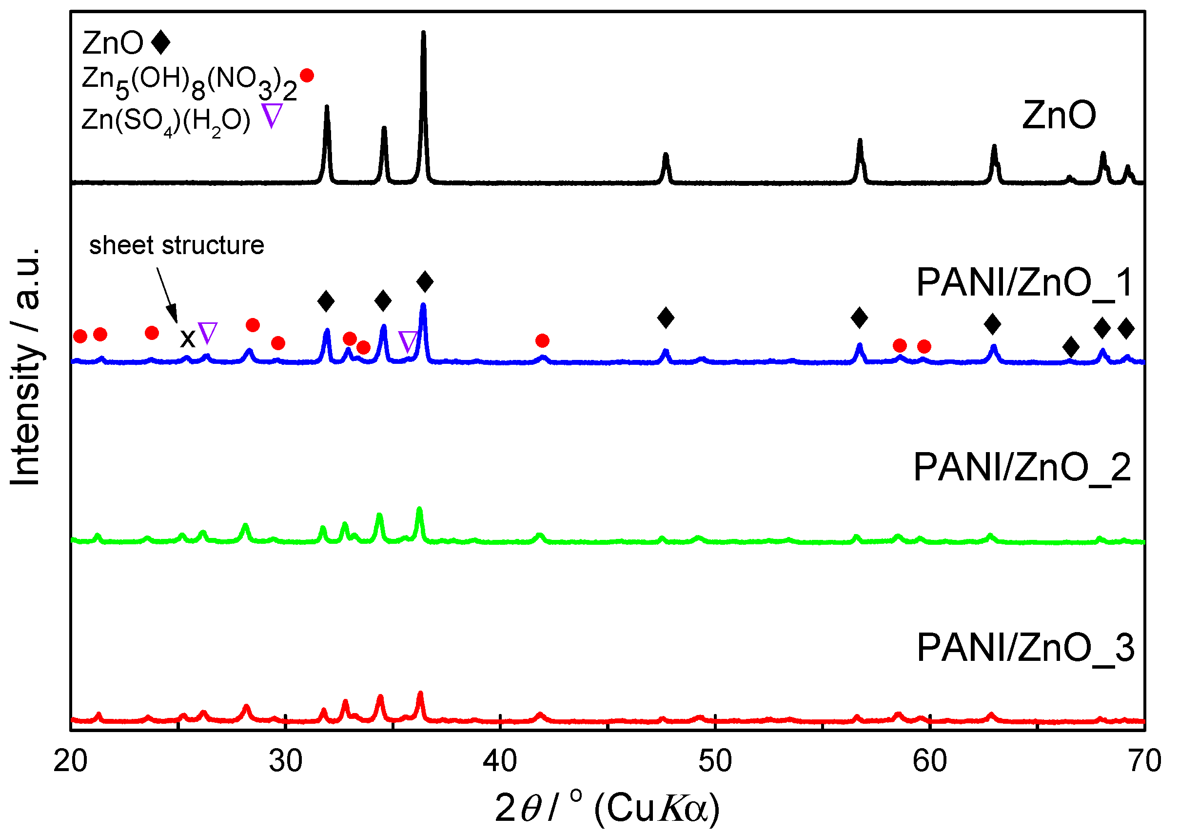 Catalysts 10 00400 g006 Catalysts 10 00400 g006