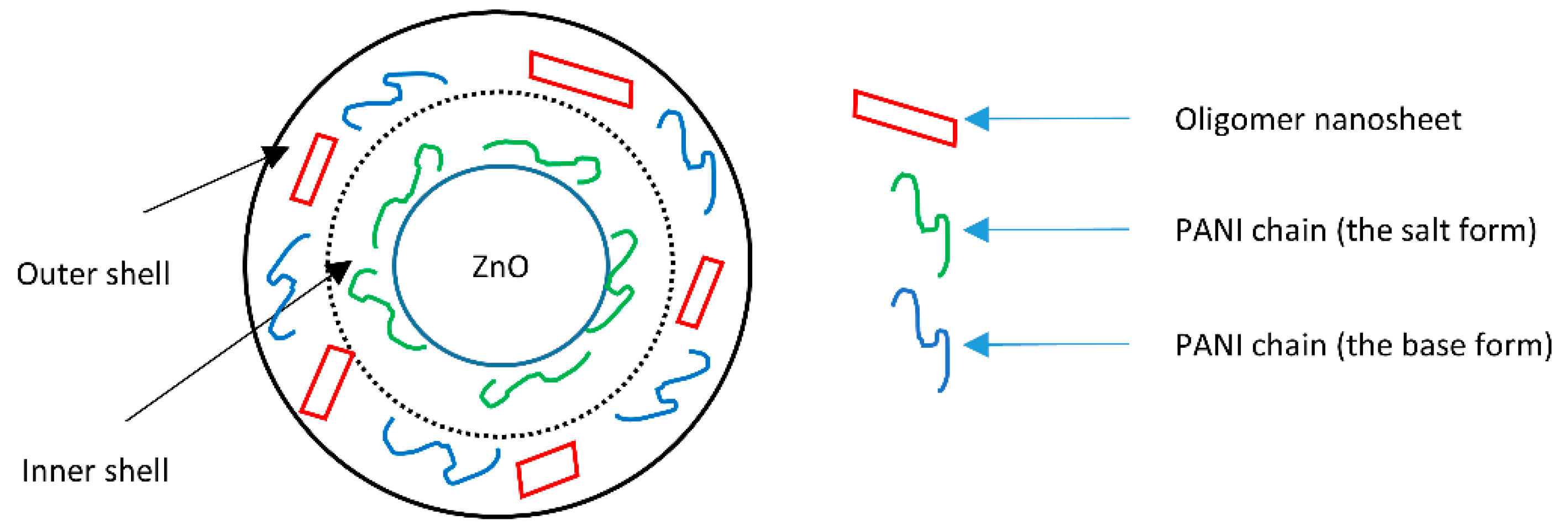 Catalysts 10 00400 sch005 Catalysts 10 00400 sch005