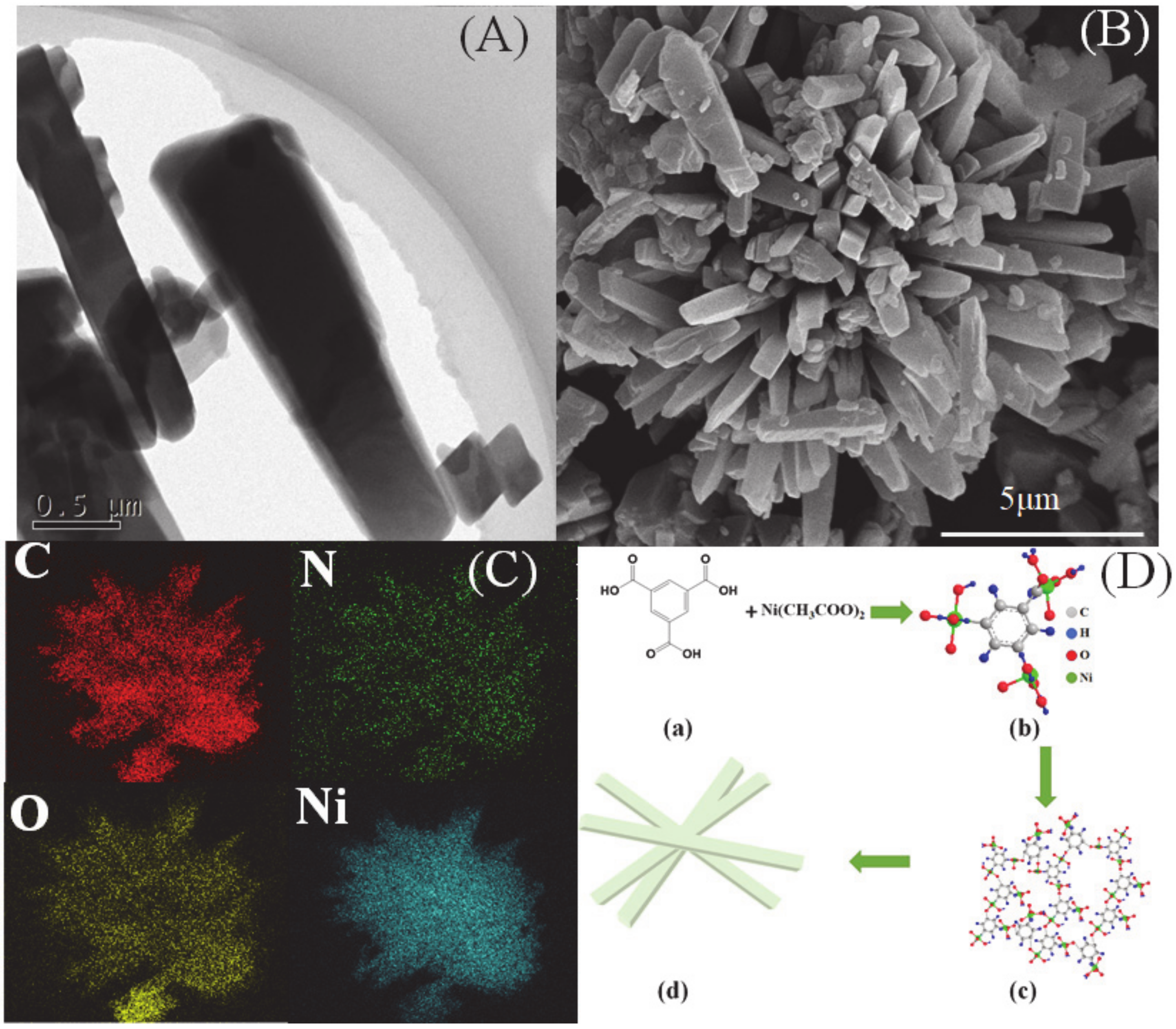 Catalysts 10 00401 g001