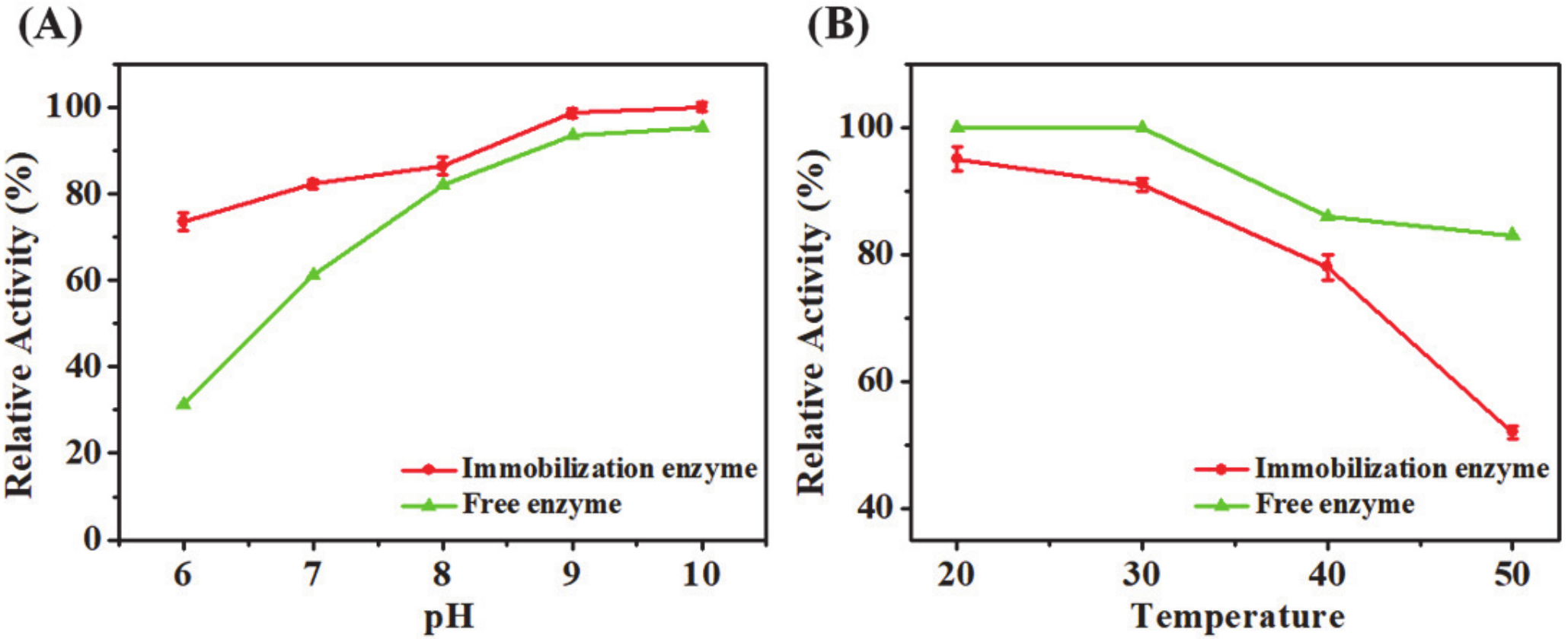 Catalysts 10 00401 g003