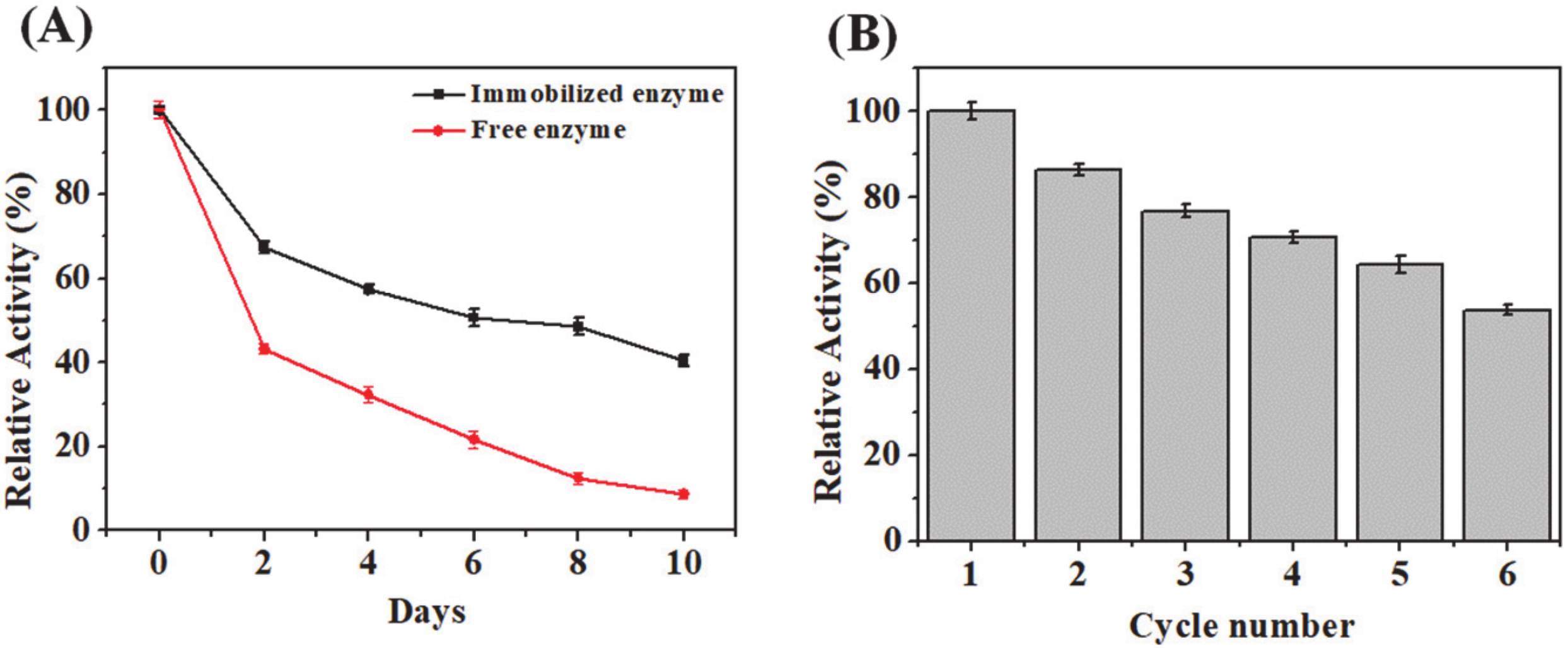 Catalysts 10 00401 g004
