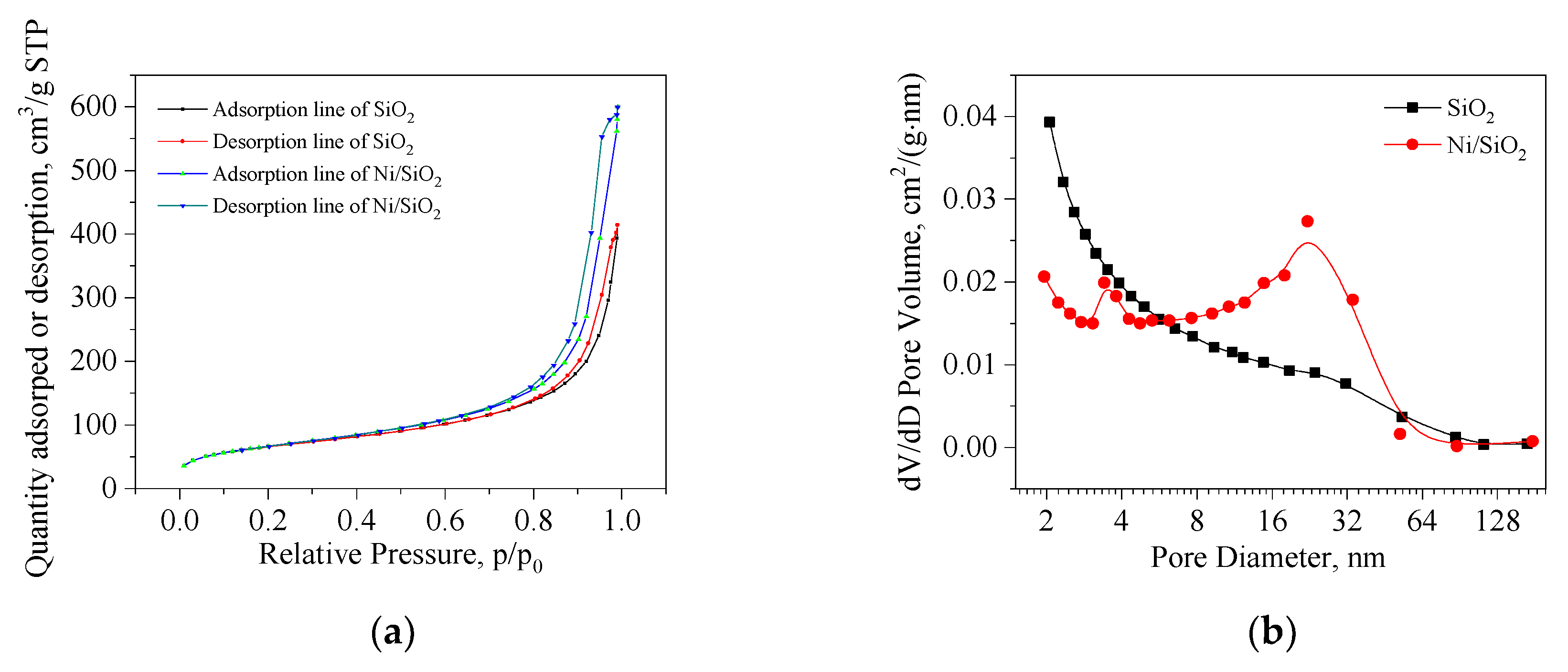 Catalysts 10 00402 g001 Catalysts 10 00402 g001