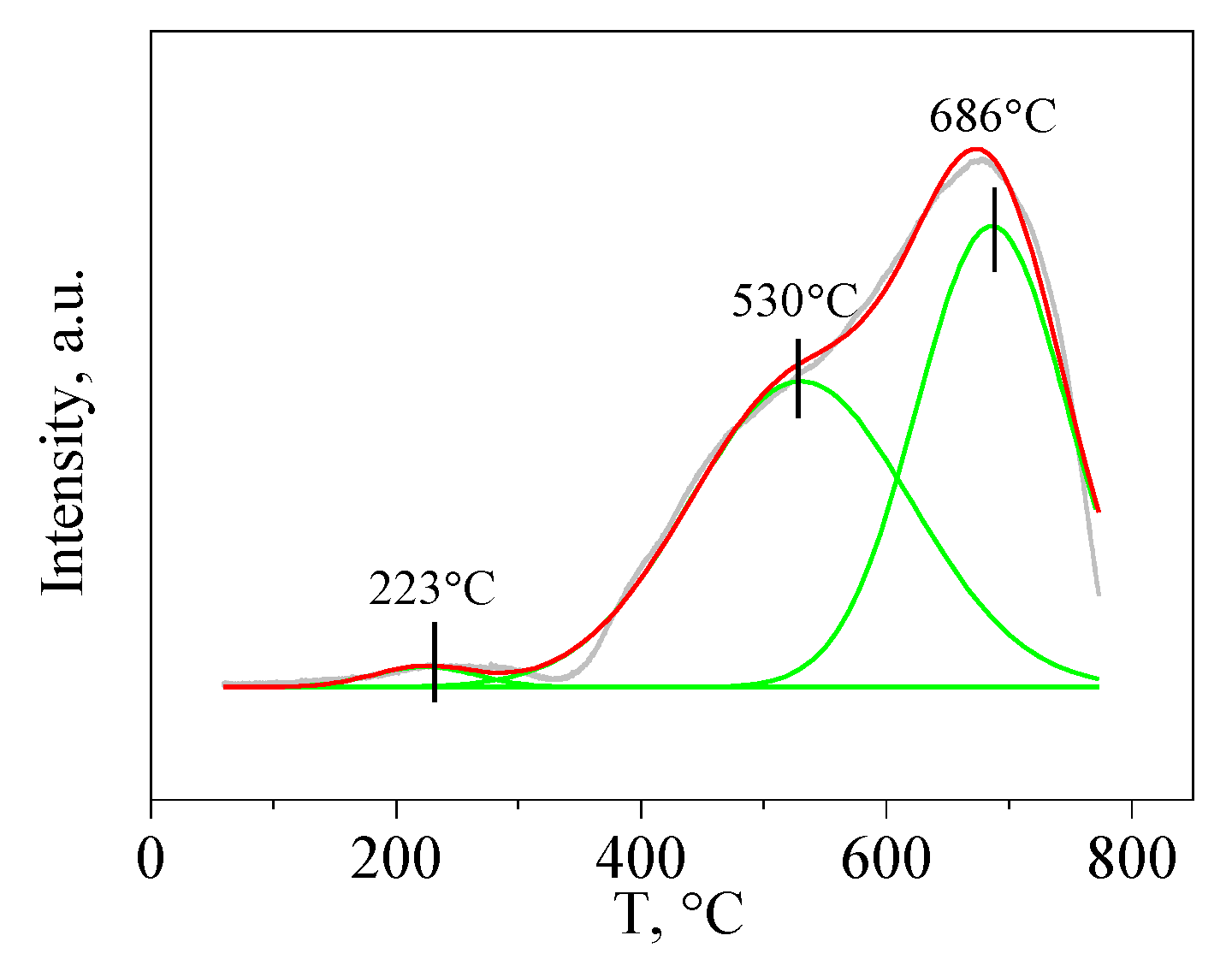 Catalysts 10 00402 g002 Catalysts 10 00402 g002