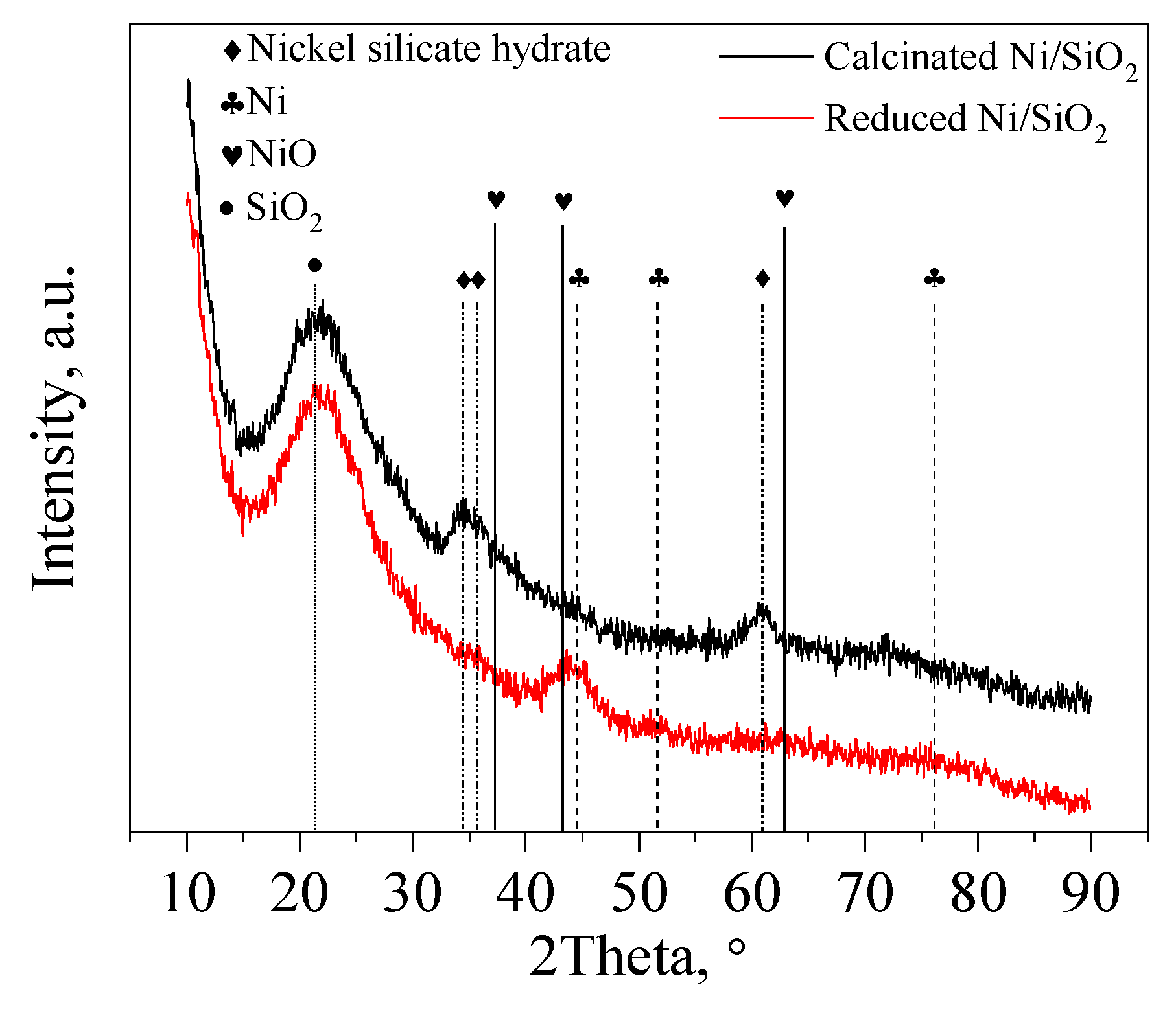 Catalysts 10 00402 g003 Catalysts 10 00402 g003