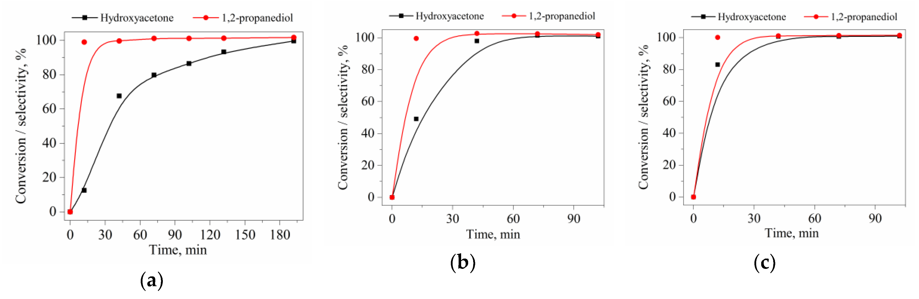 Catalysts 10 00402 g005 Catalysts 10 00402 g005