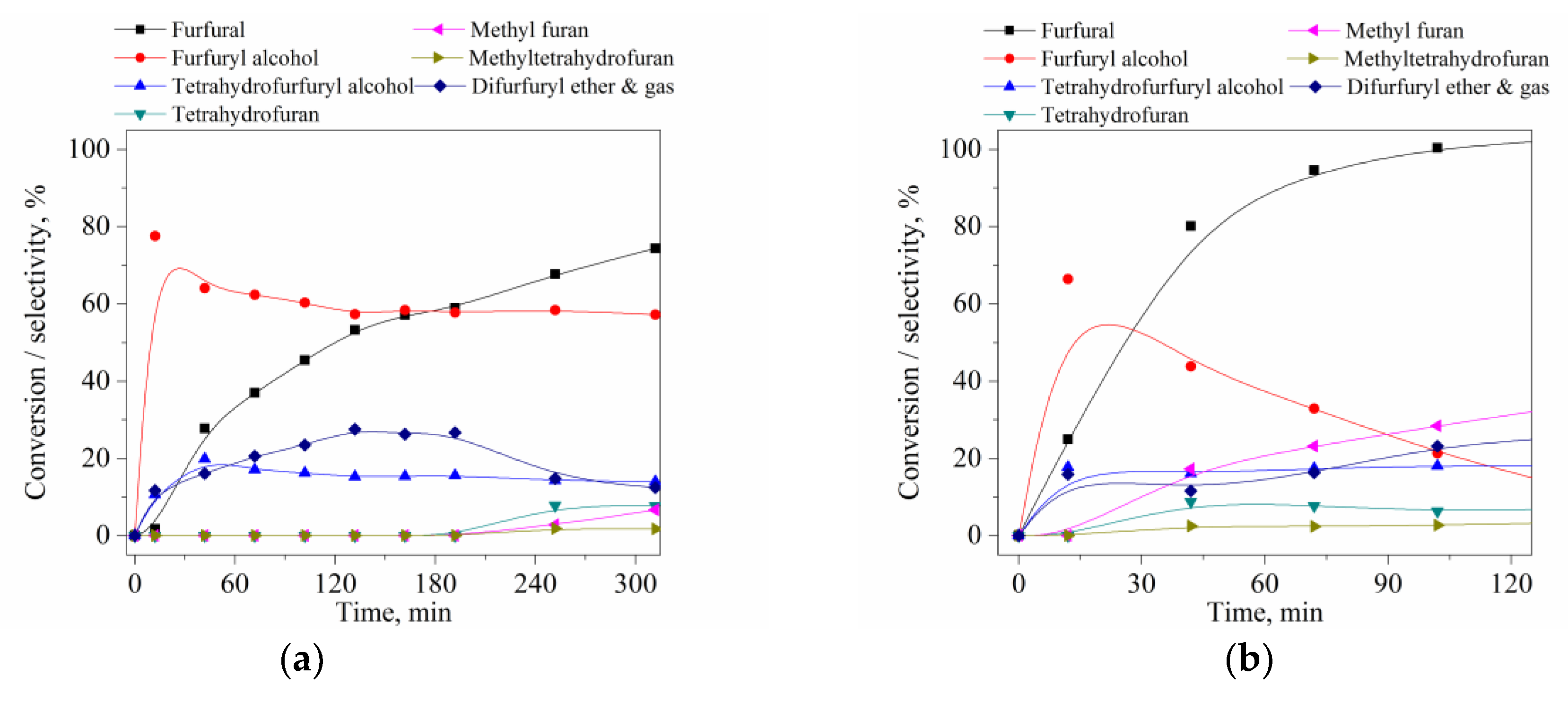 Catalysts 10 00402 g006 Catalysts 10 00402 g006