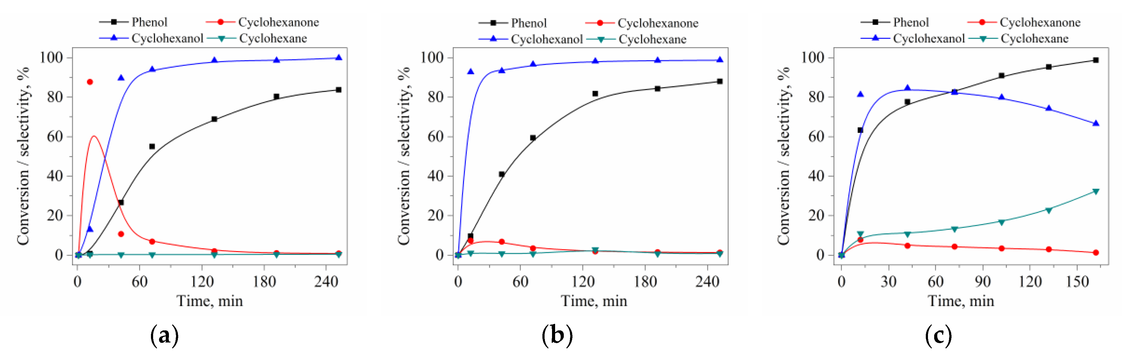 Catalysts 10 00402 g007 Catalysts 10 00402 g007