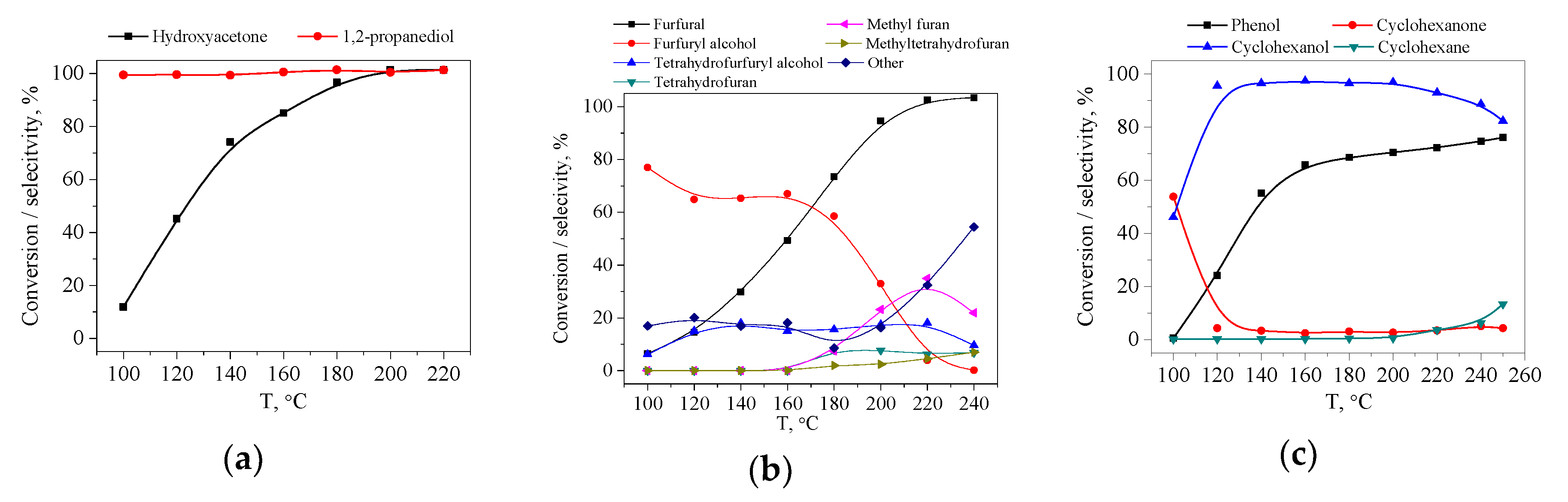 Catalysts 10 00402 g008 Catalysts 10 00402 g008