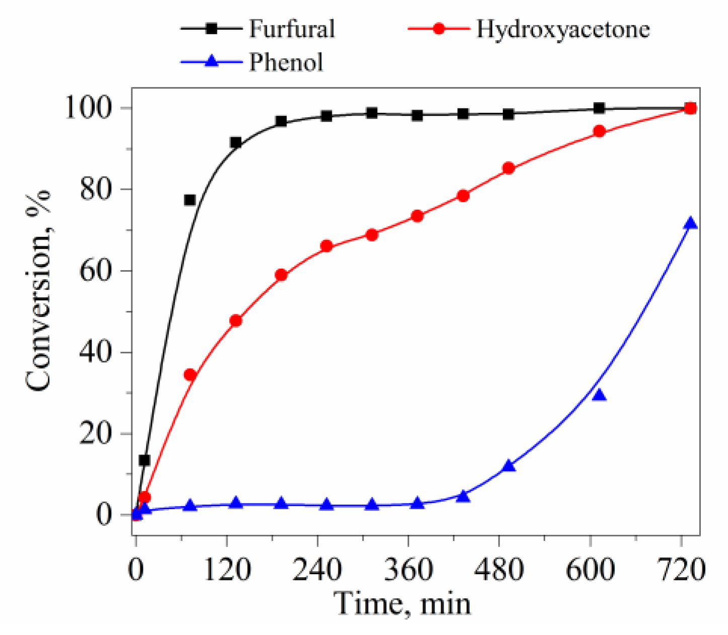 Catalysts 10 00402 g011 Catalysts 10 00402 g011