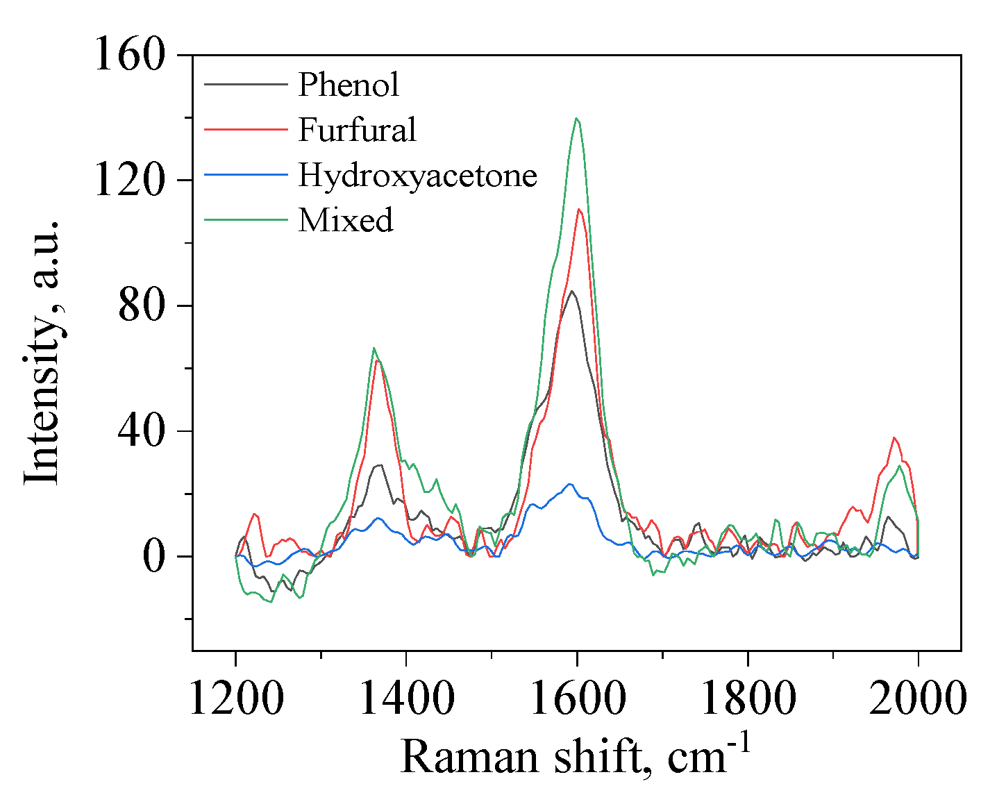 Catalysts 10 00402 g013 Catalysts 10 00402 g013