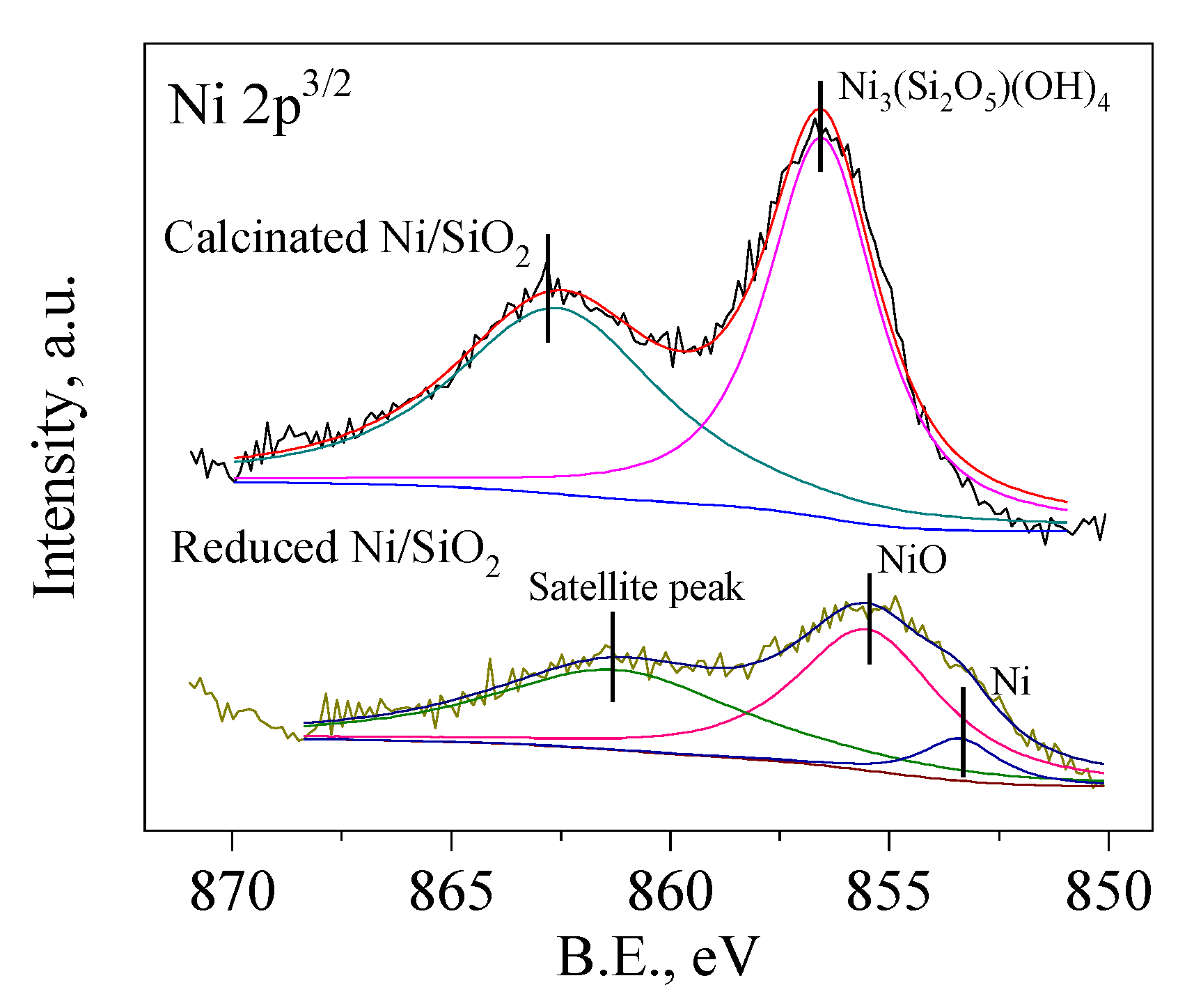 Catalysts 10 00402 g0a1 Catalysts 10 00402 g0a1
