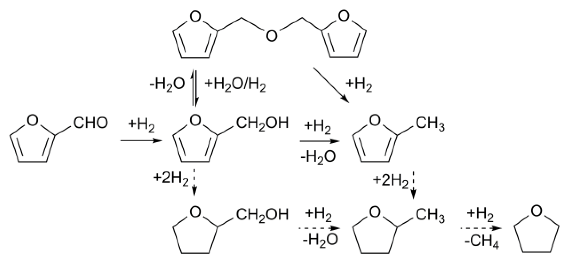 Catalysts 10 00402 sch002 Catalysts 10 00402 sch002