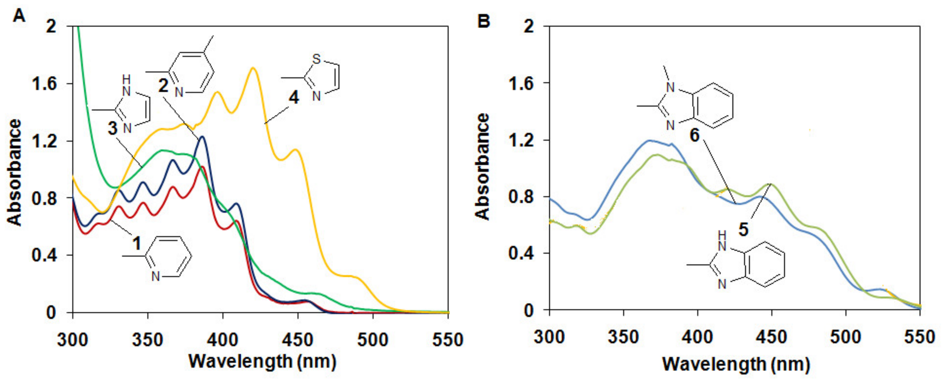 Catalysts 10 00404 g001 Catalysts 10 00404 g001