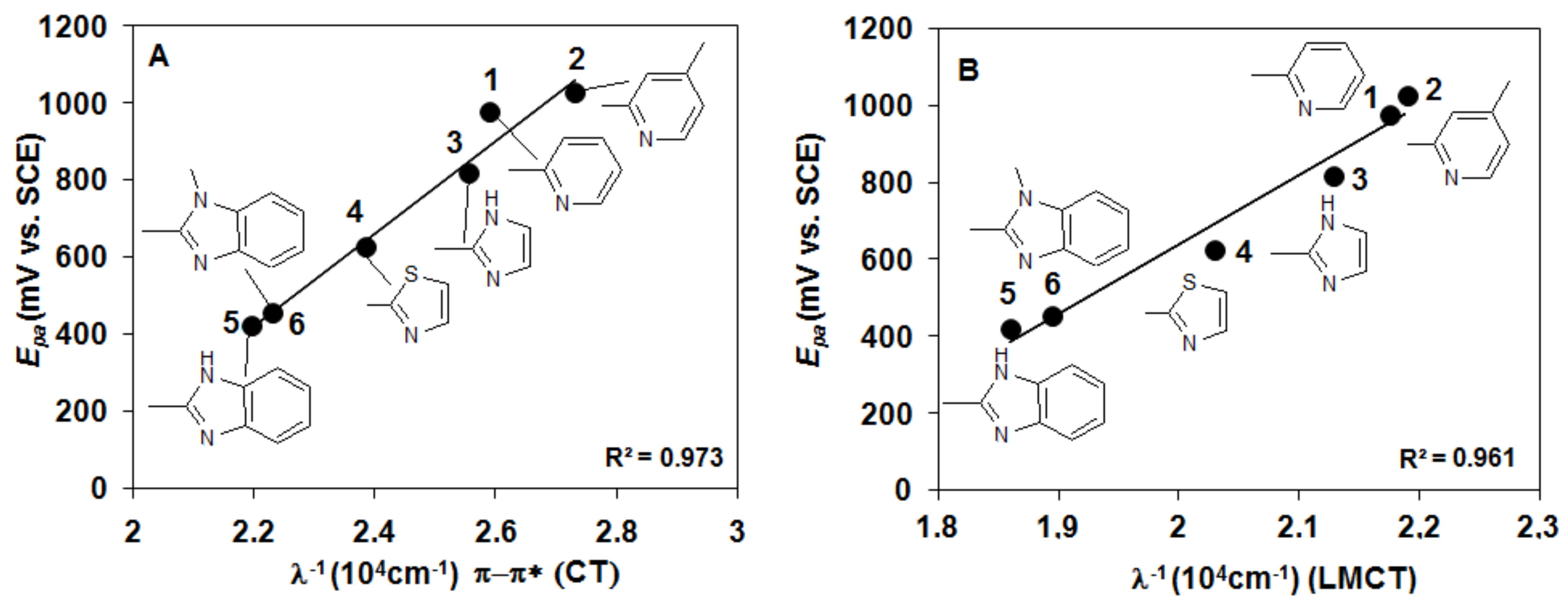 Catalysts 10 00404 g003 Catalysts 10 00404 g003