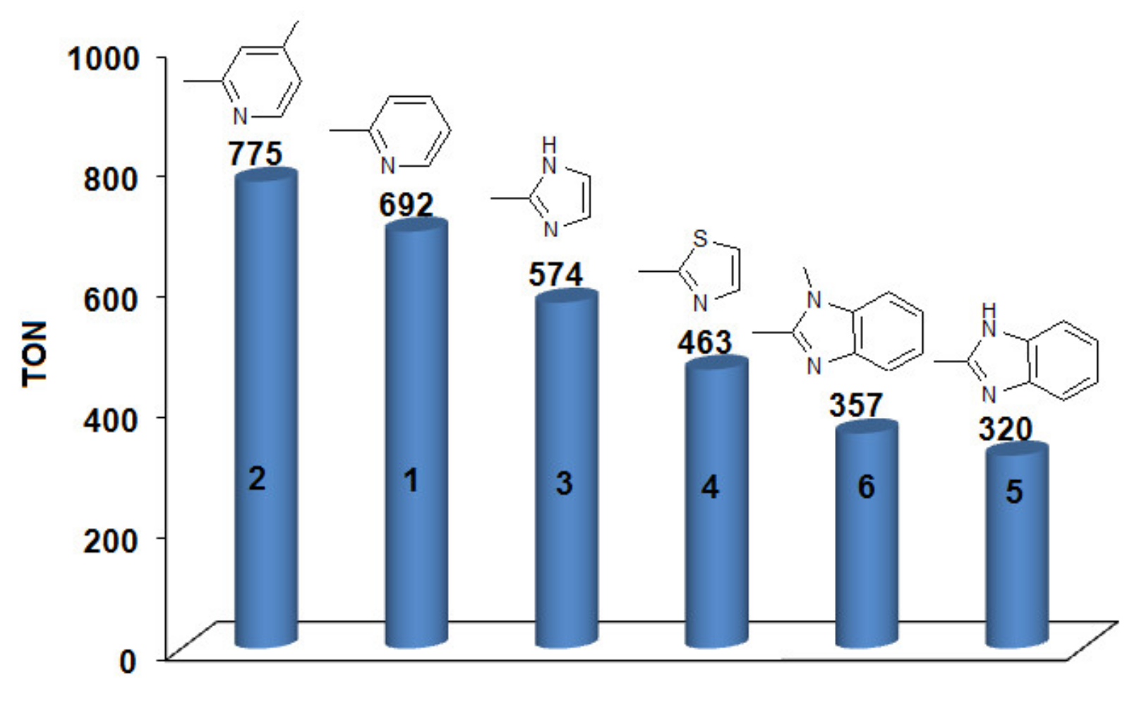 Catalysts 10 00404 g005 Catalysts 10 00404 g005