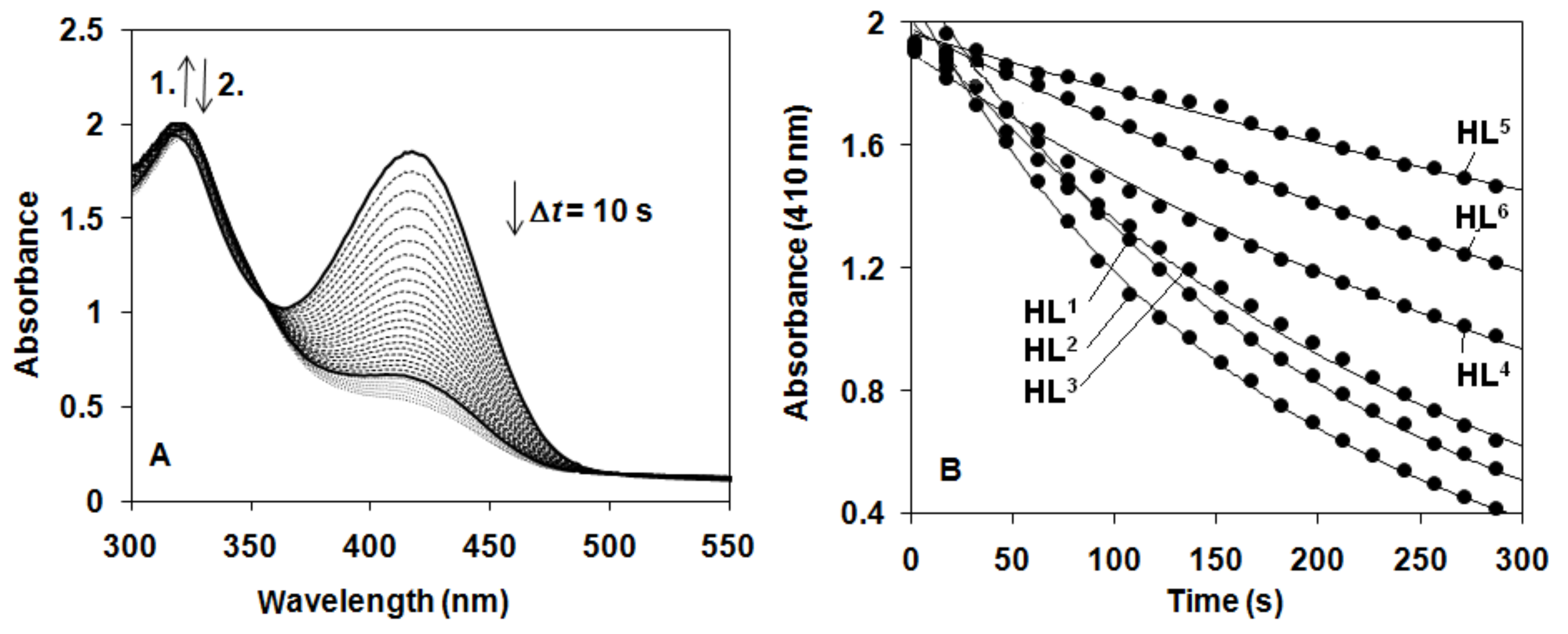 Catalysts 10 00404 g007 Catalysts 10 00404 g007
