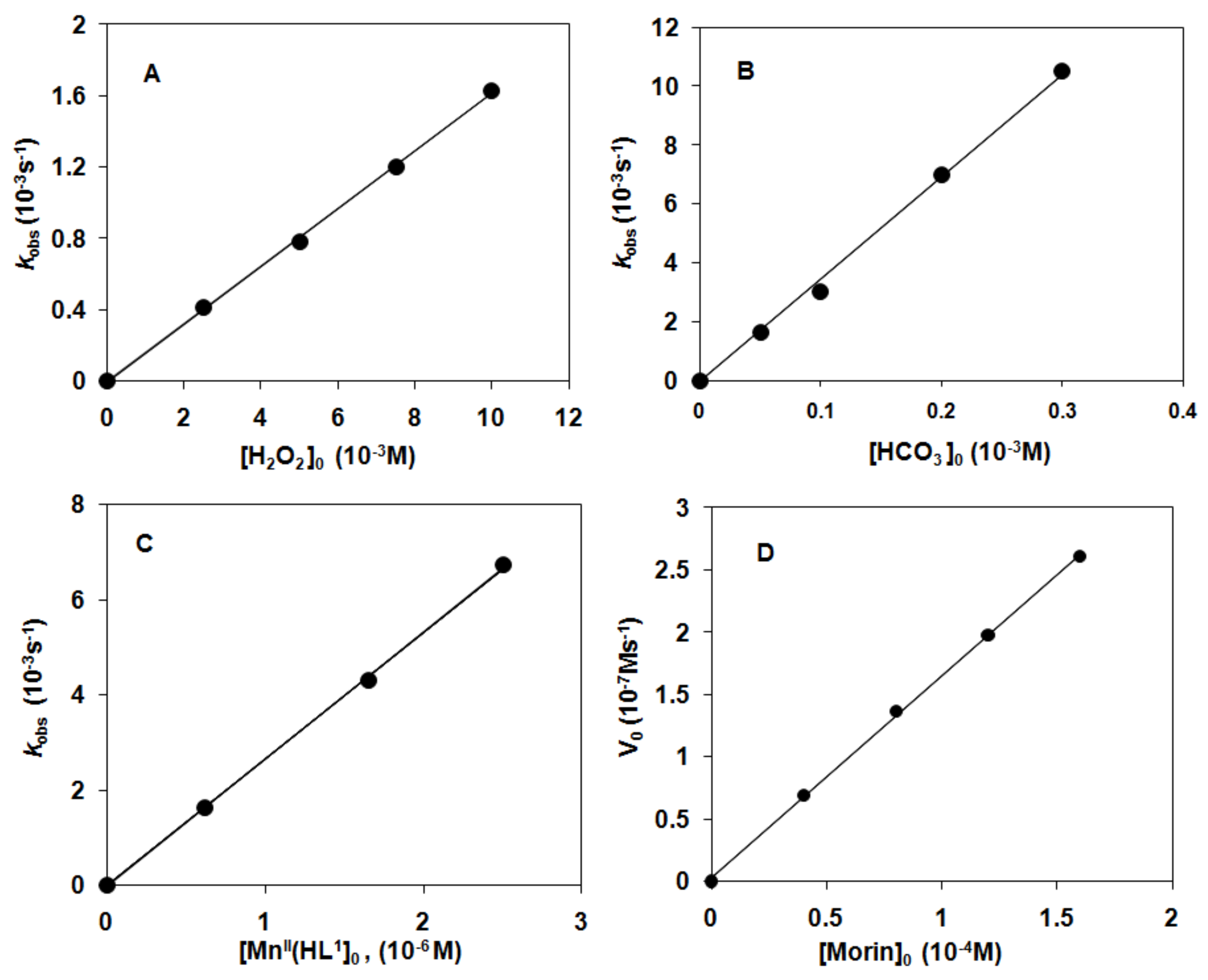 Catalysts 10 00404 g008 Catalysts 10 00404 g008
