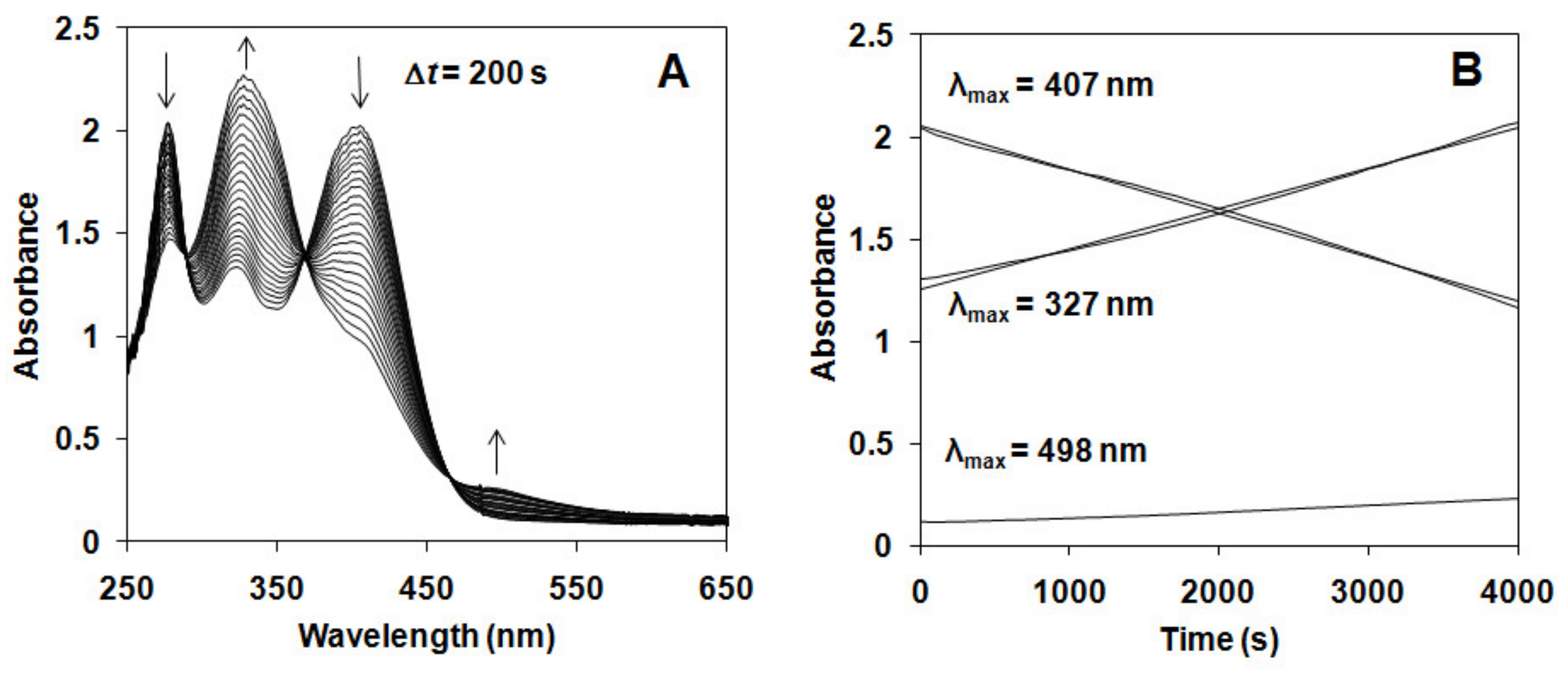 Catalysts 10 00404 g009 Catalysts 10 00404 g009