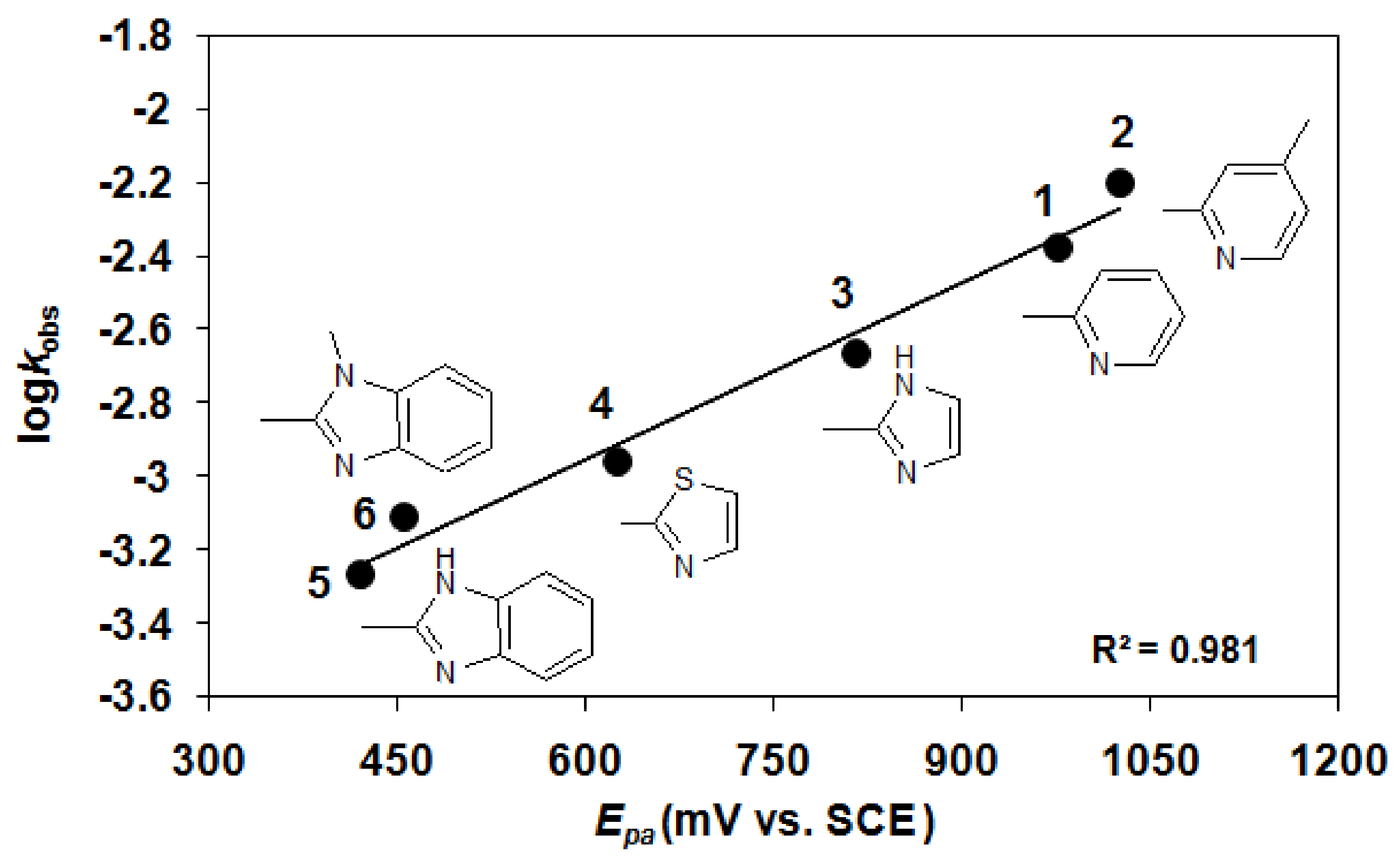 Catalysts 10 00404 g010 Catalysts 10 00404 g010