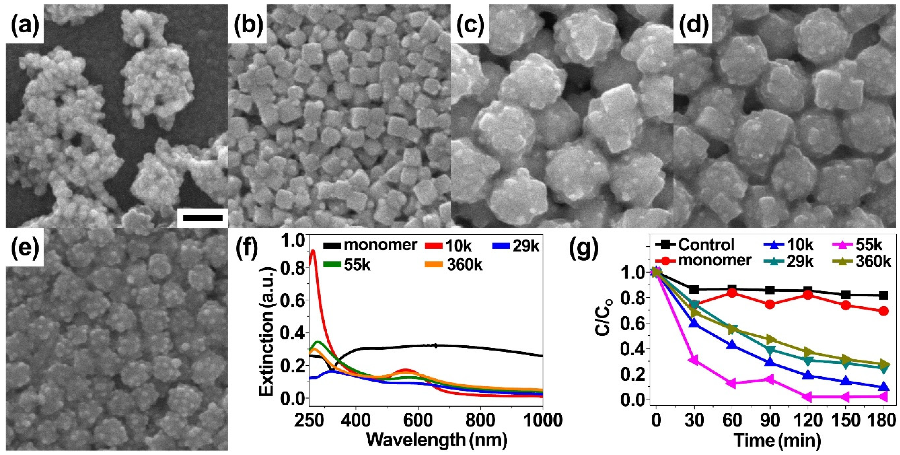 Catalysts 10 00405 g001 Catalysts 10 00405 g001
