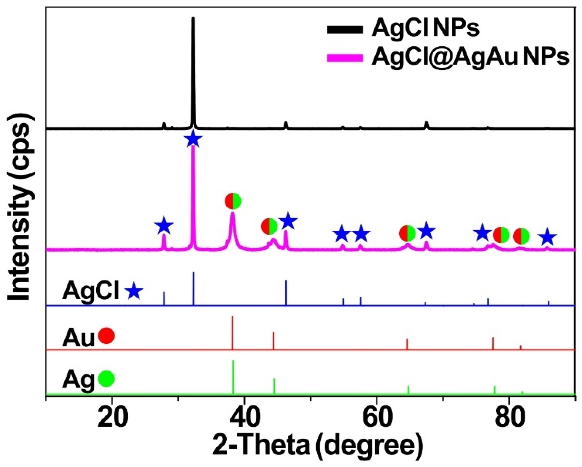 Catalysts 10 00405 g004 Catalysts 10 00405 g004