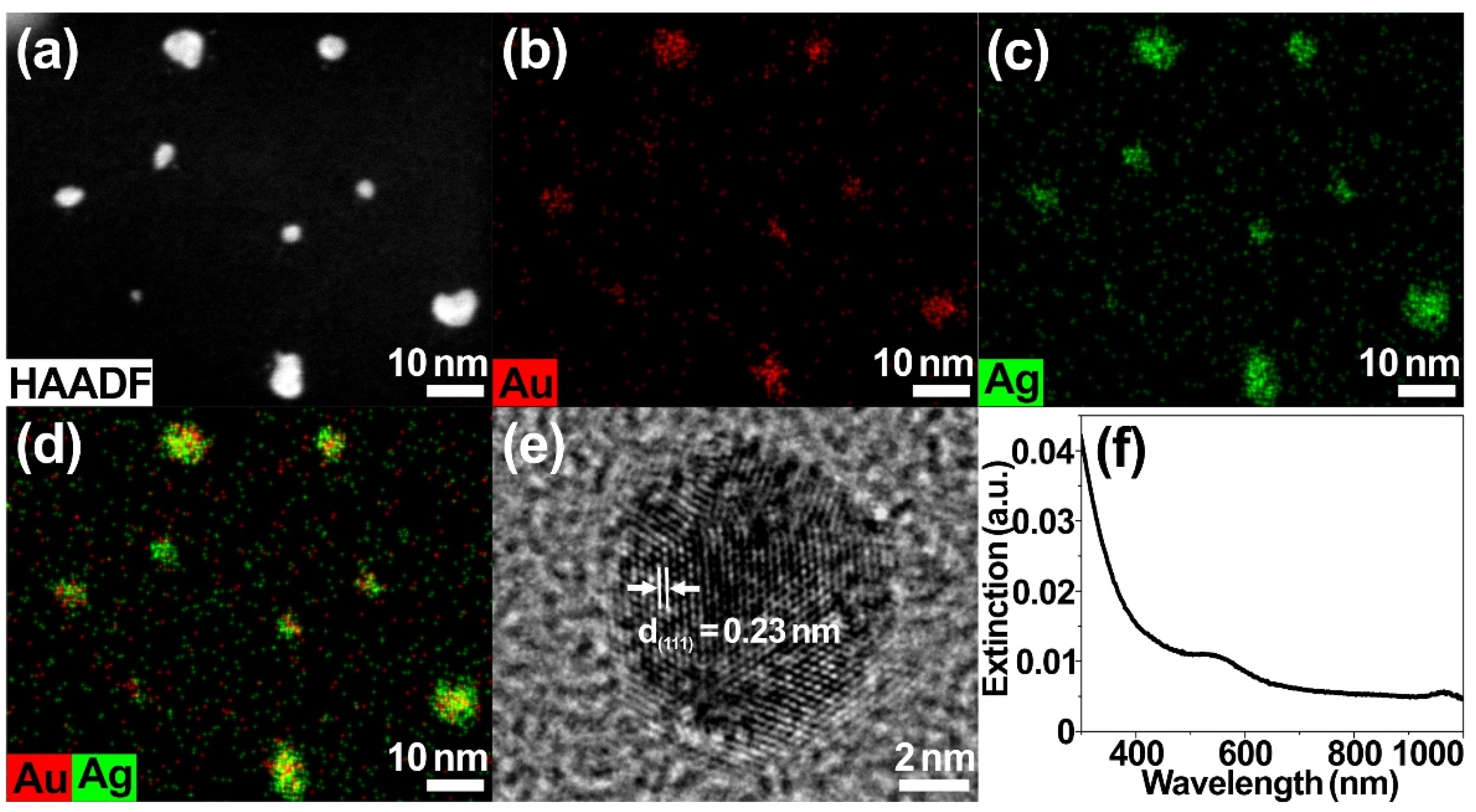 Catalysts 10 00405 g005 Catalysts 10 00405 g005