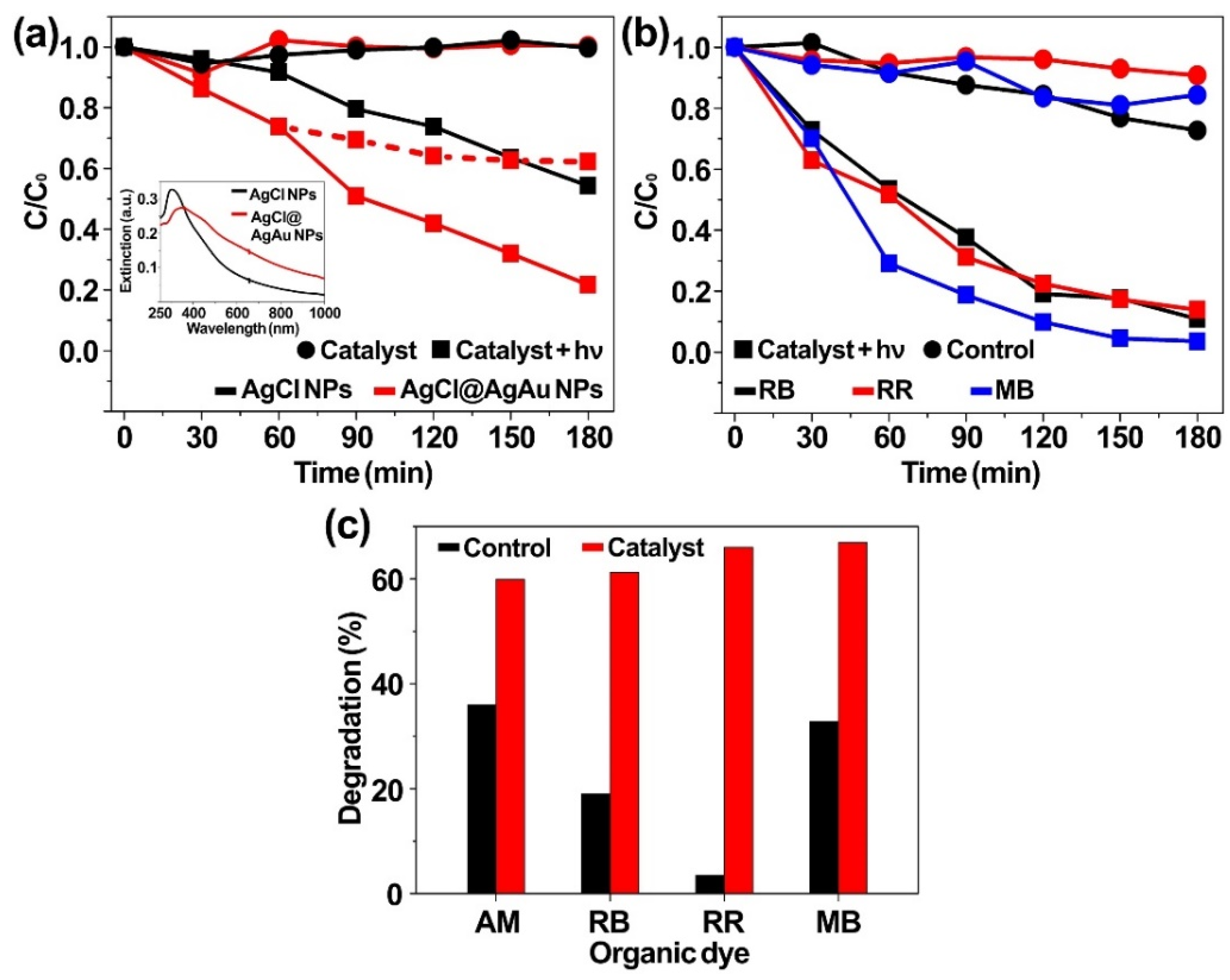 Catalysts 10 00405 g006 Catalysts 10 00405 g006