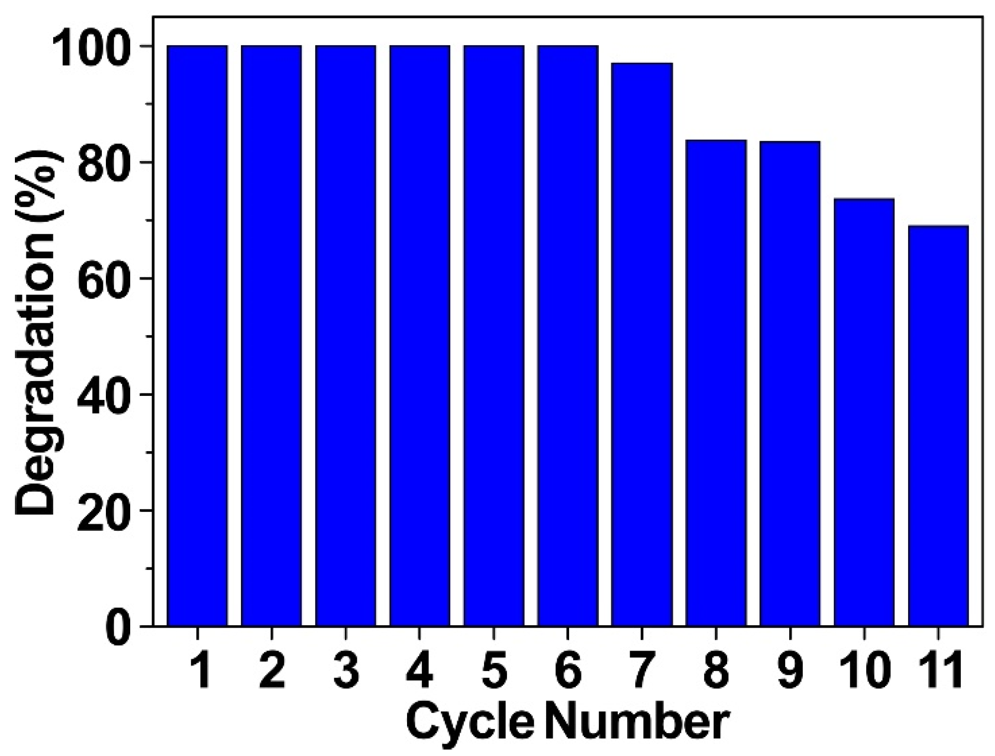 Catalysts 10 00405 g007 Catalysts 10 00405 g007