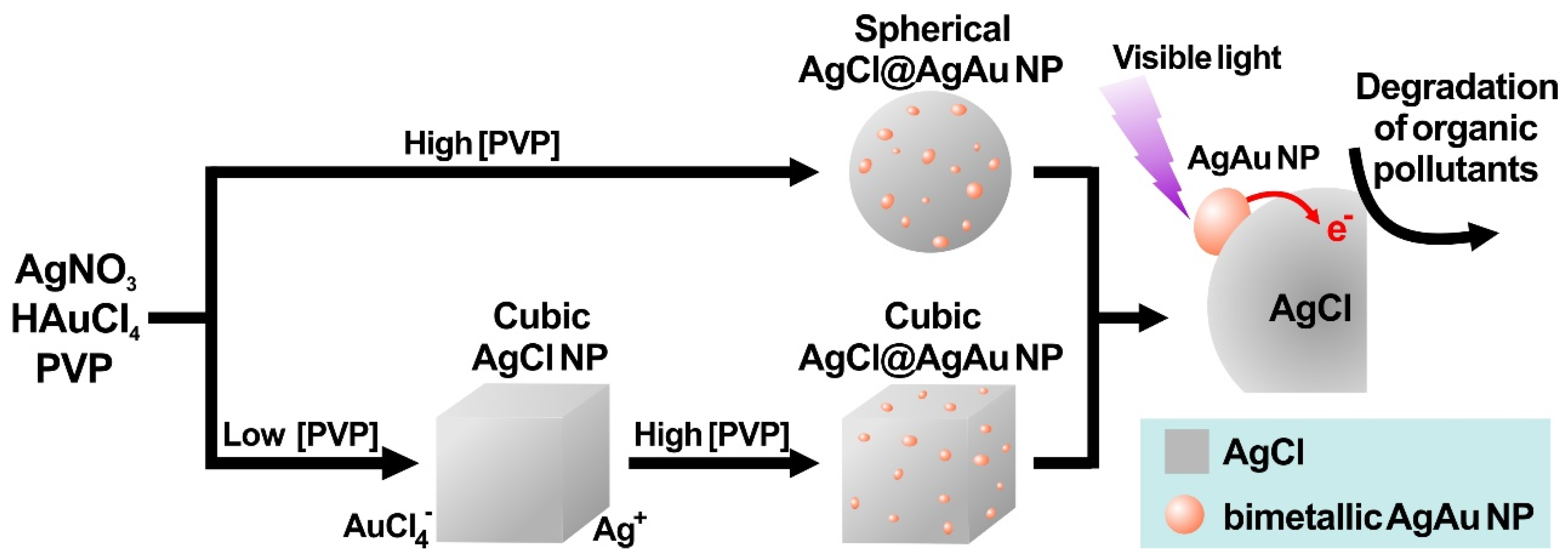 Catalysts 10 00405 sch001 Catalysts 10 00405 sch001