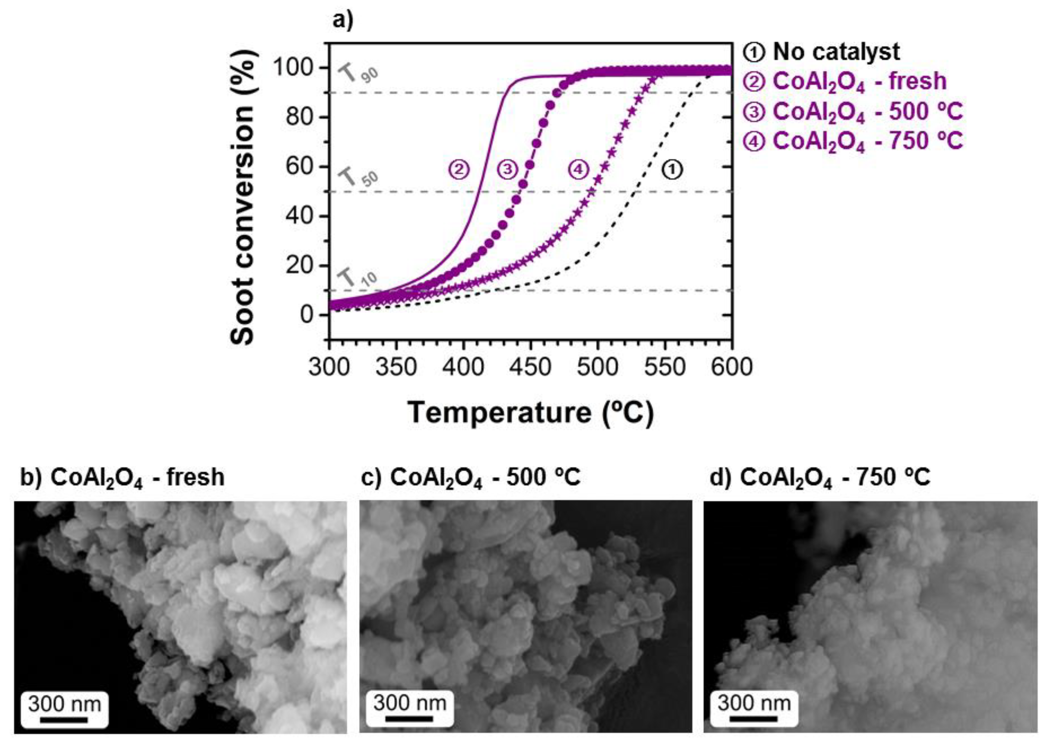 Catalysts 10 00406 g005