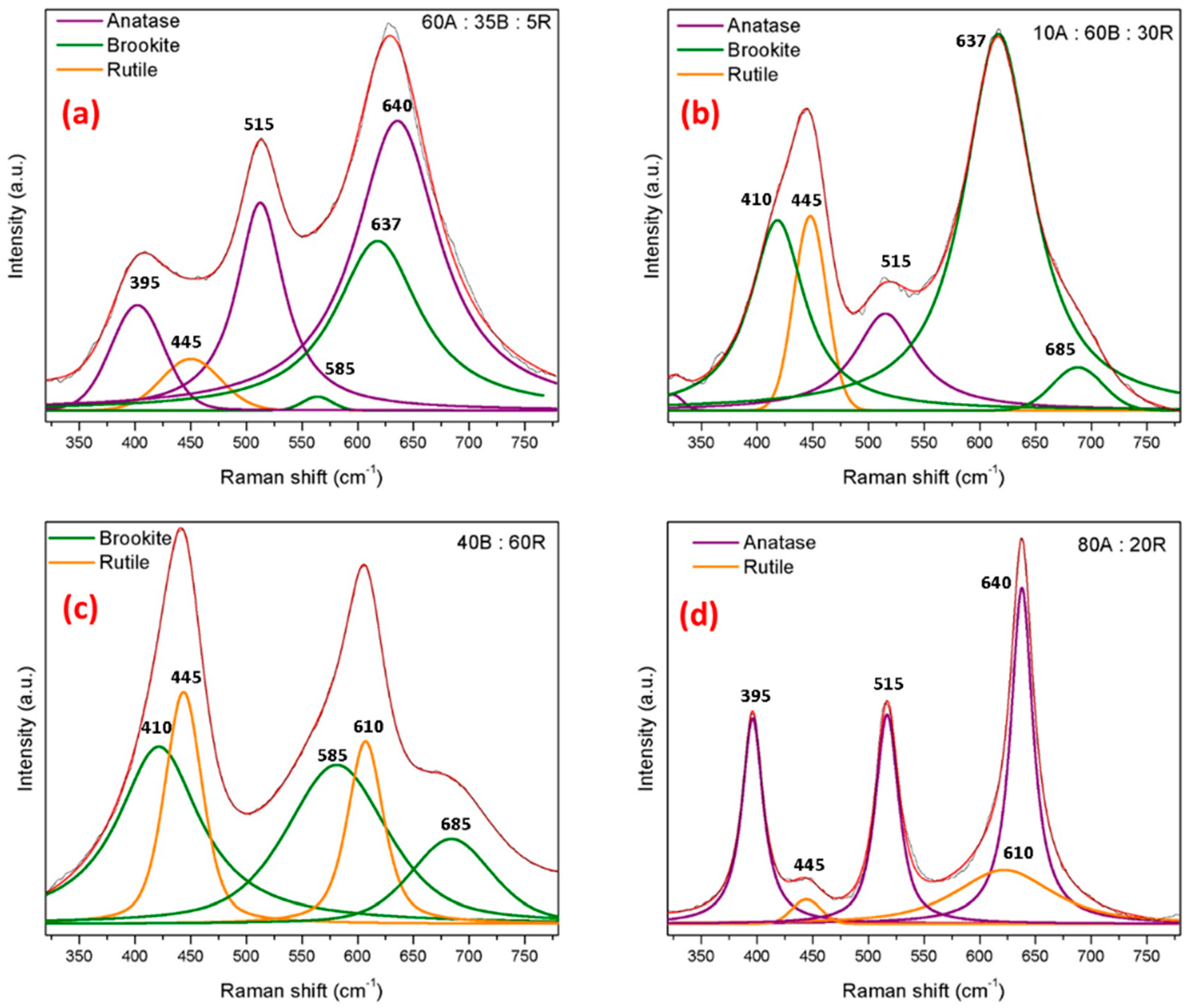 Catalysts 10 00407 g002 Catalysts 10 00407 g002