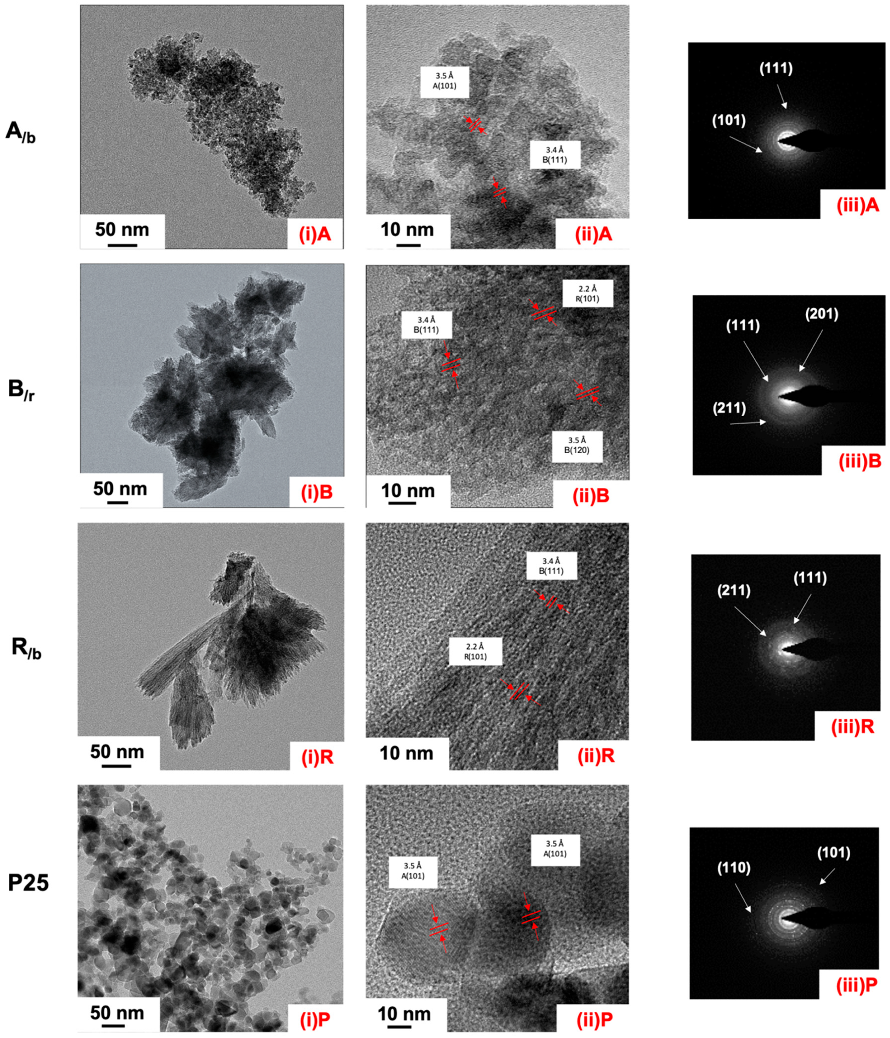 Catalysts 10 00407 g003 Catalysts 10 00407 g003