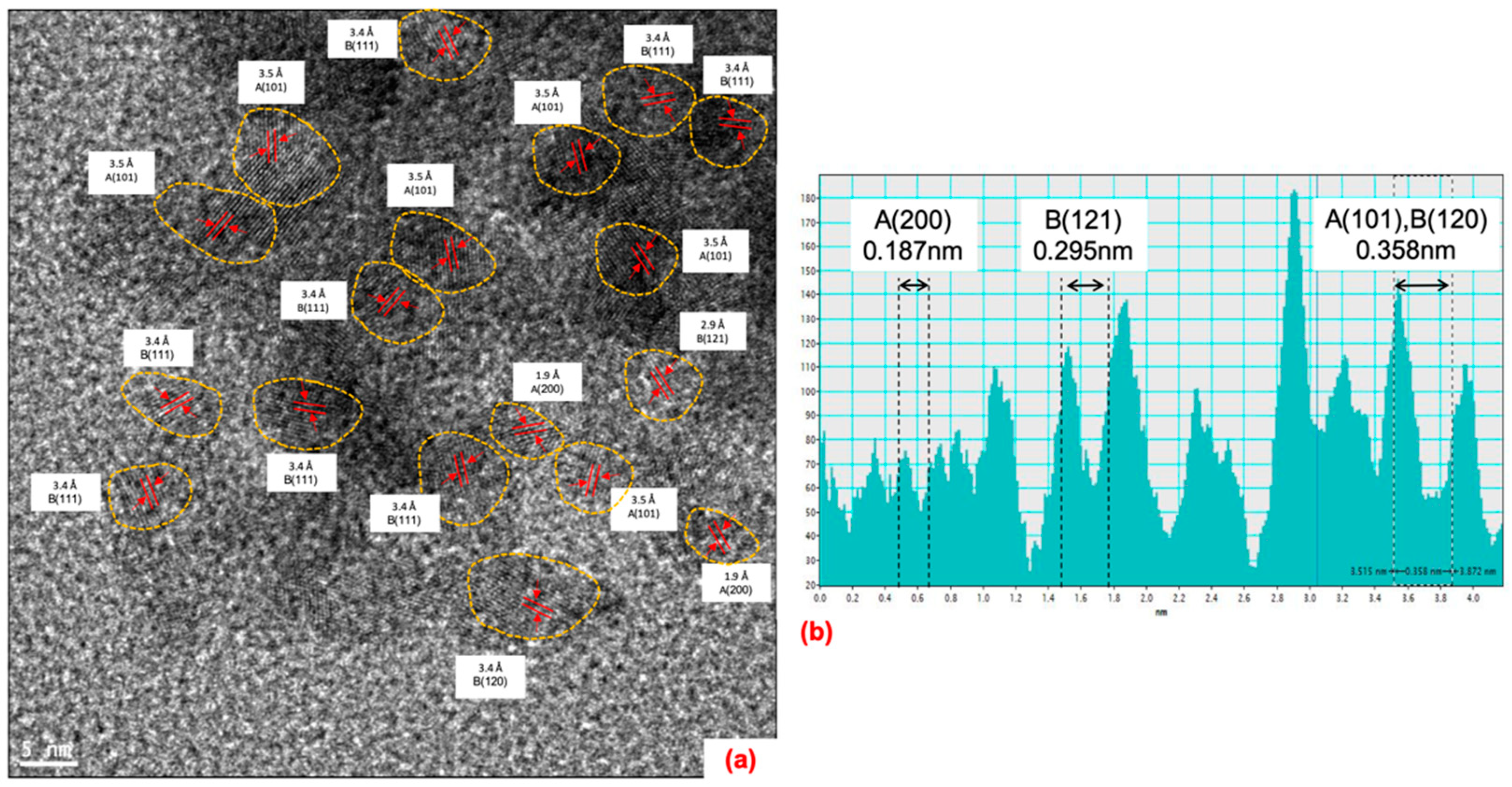 Catalysts 10 00407 g004 Catalysts 10 00407 g004