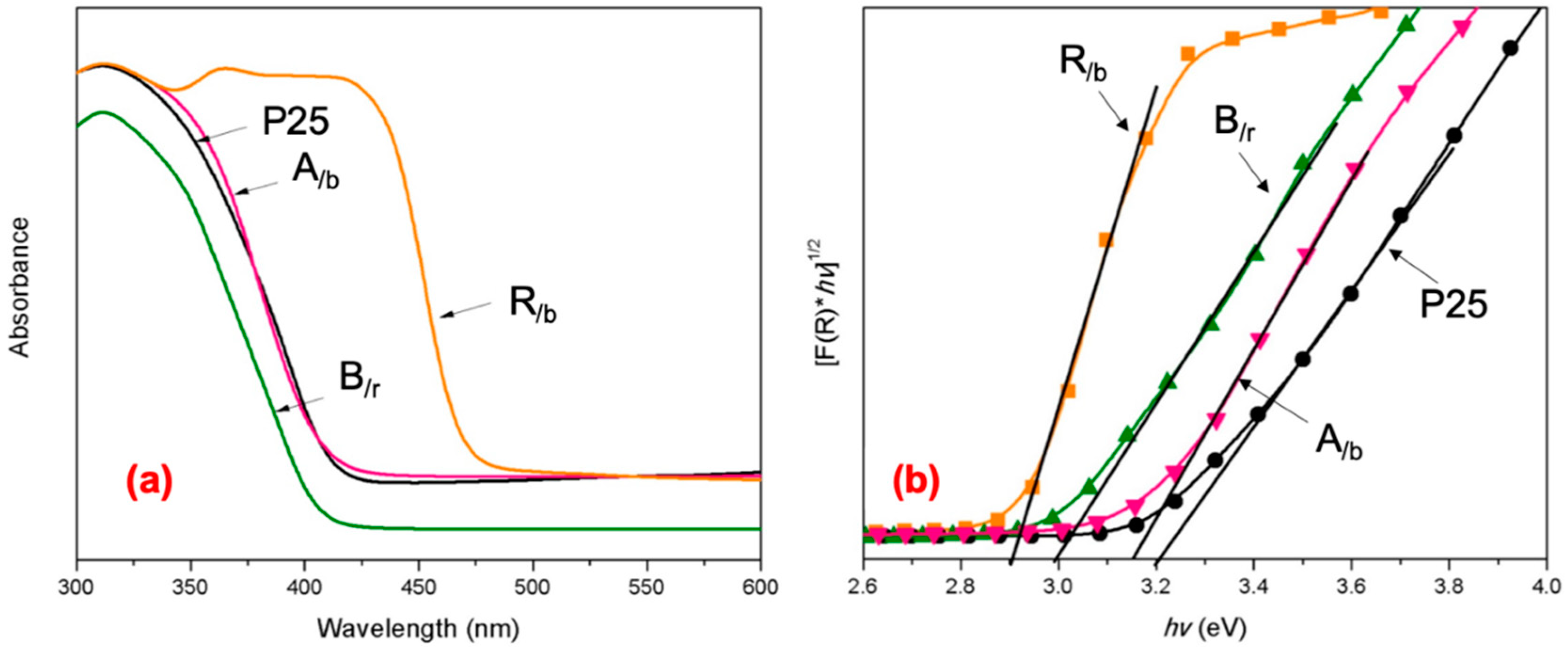 Catalysts 10 00407 g005 Catalysts 10 00407 g005