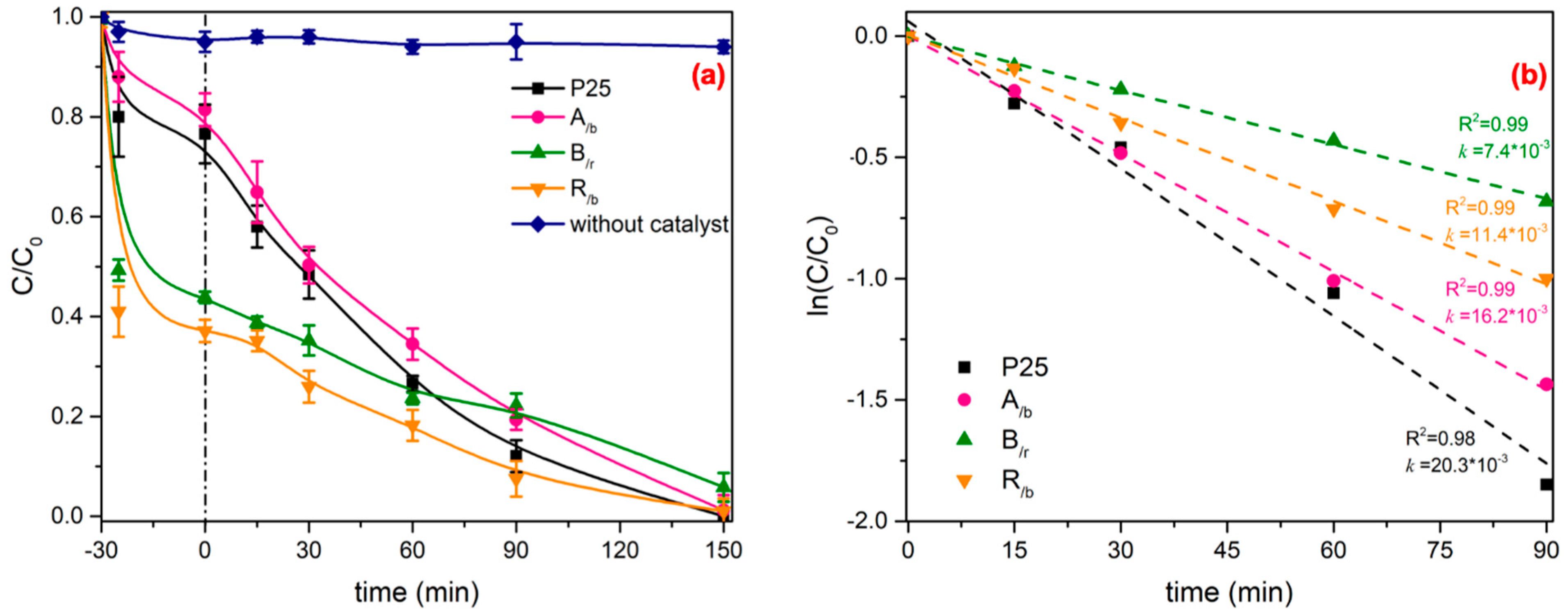 Catalysts 10 00407 g008 Catalysts 10 00407 g008