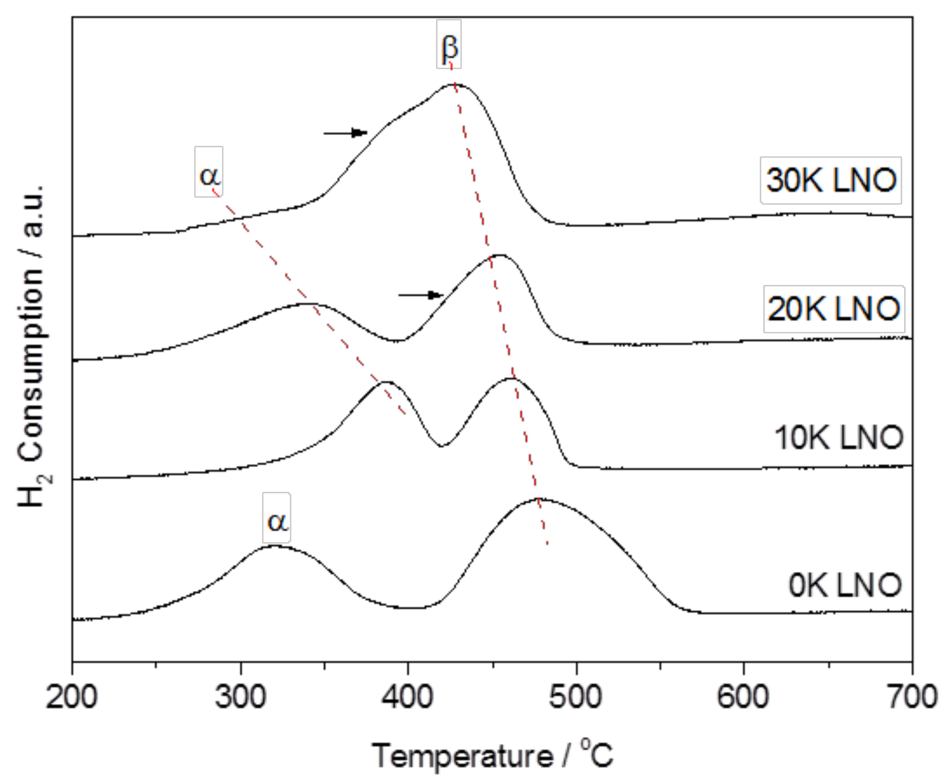 Catalysts 10 00409 g002