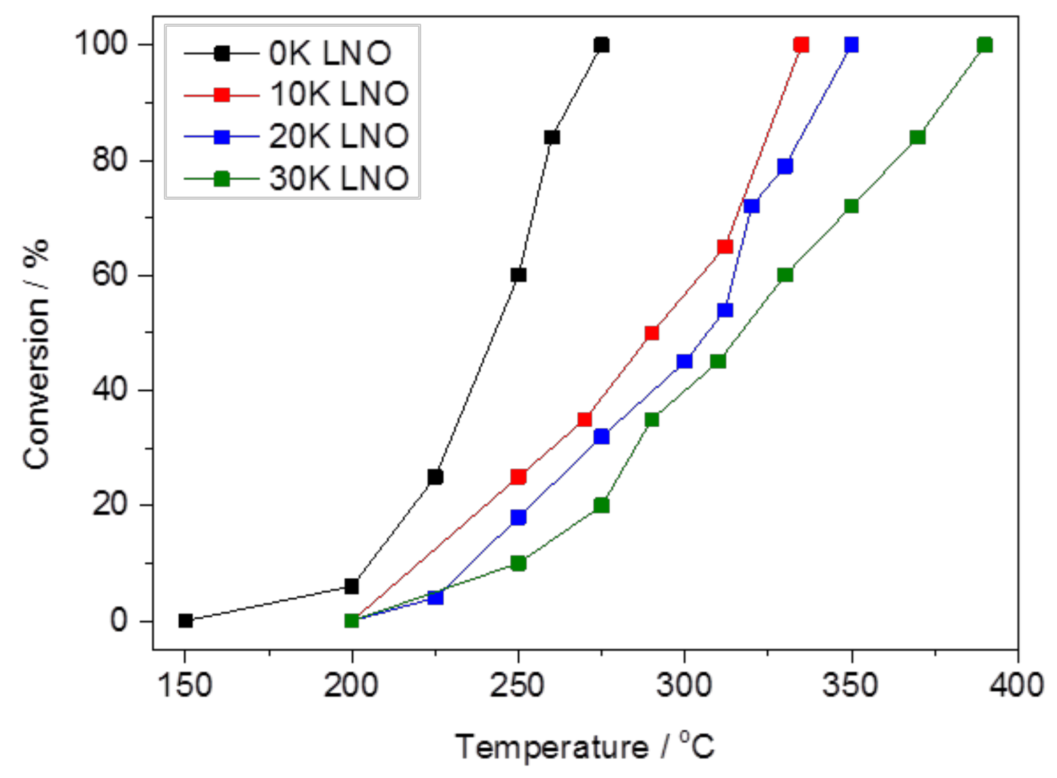 Catalysts 10 00409 g005