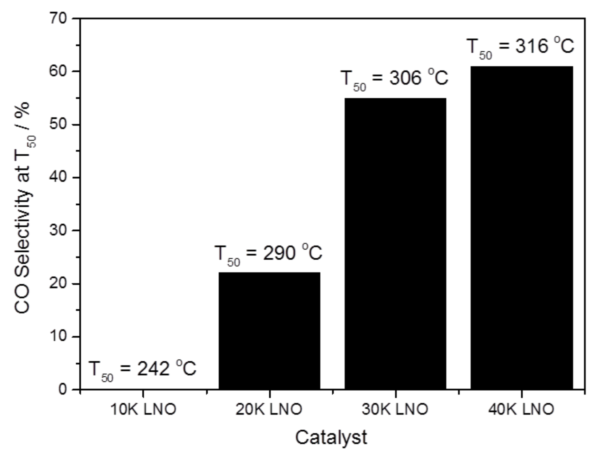 Catalysts 10 00409 g007