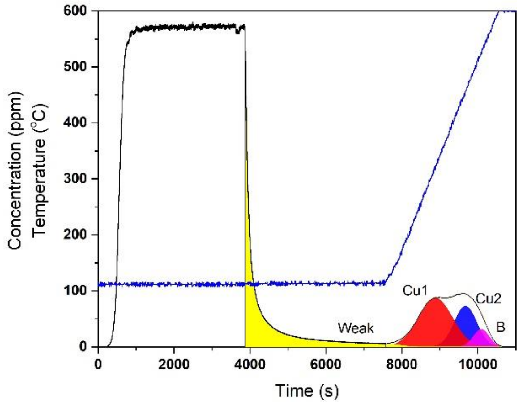 Catalysts 10 00411 g001 Catalysts 10 00411 g001