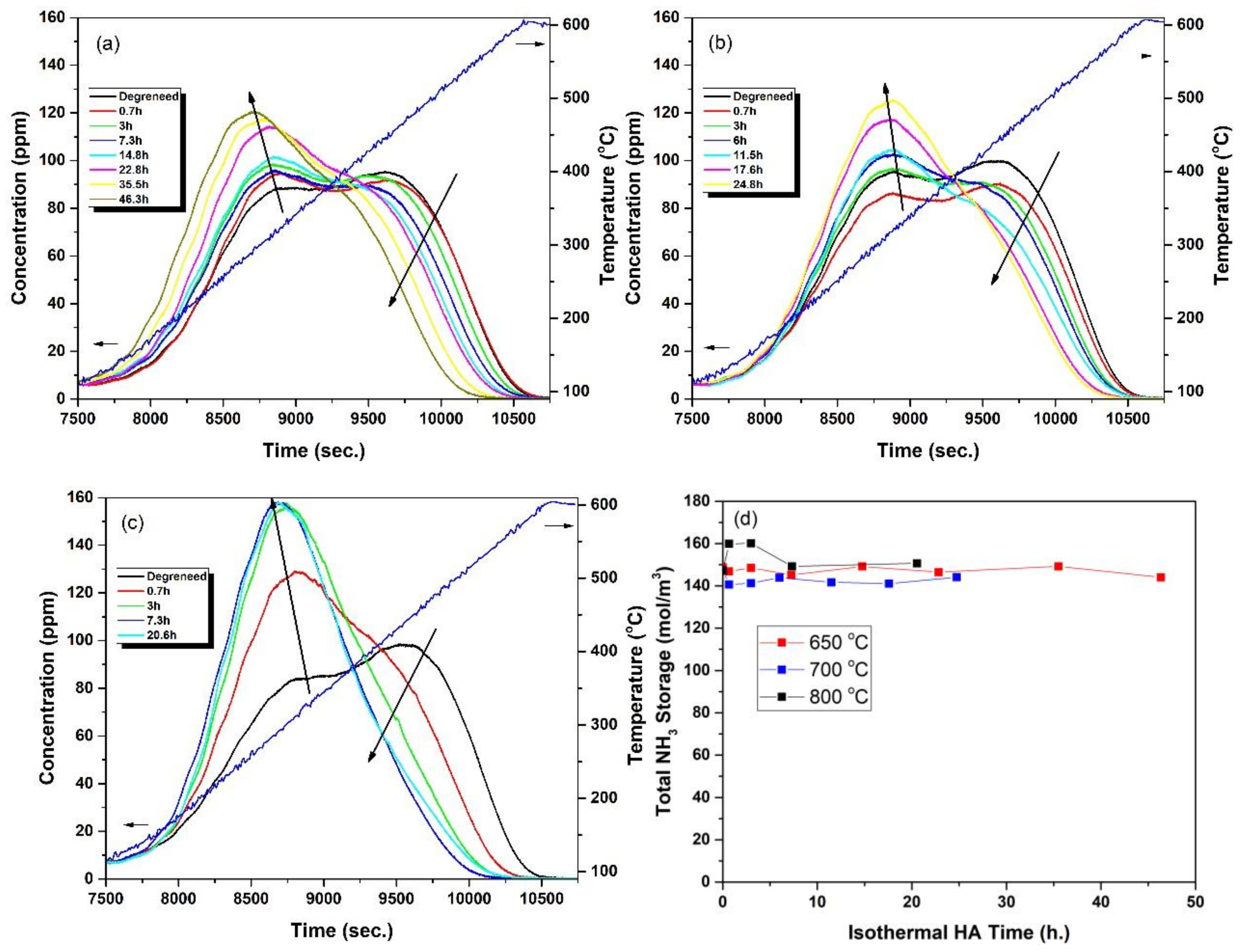 Catalysts 10 00411 g002 Catalysts 10 00411 g002