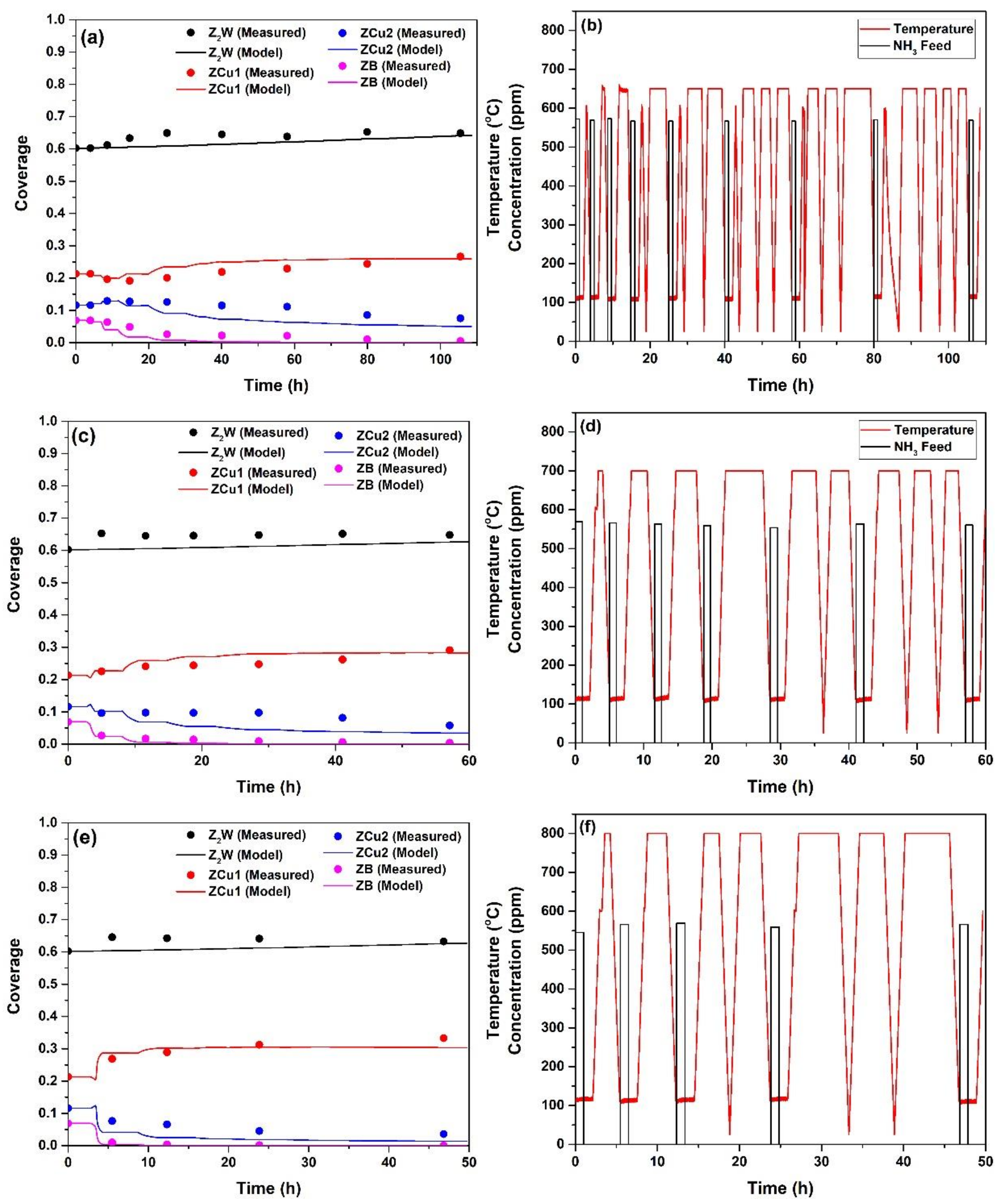 Catalysts 10 00411 g004 Catalysts 10 00411 g004