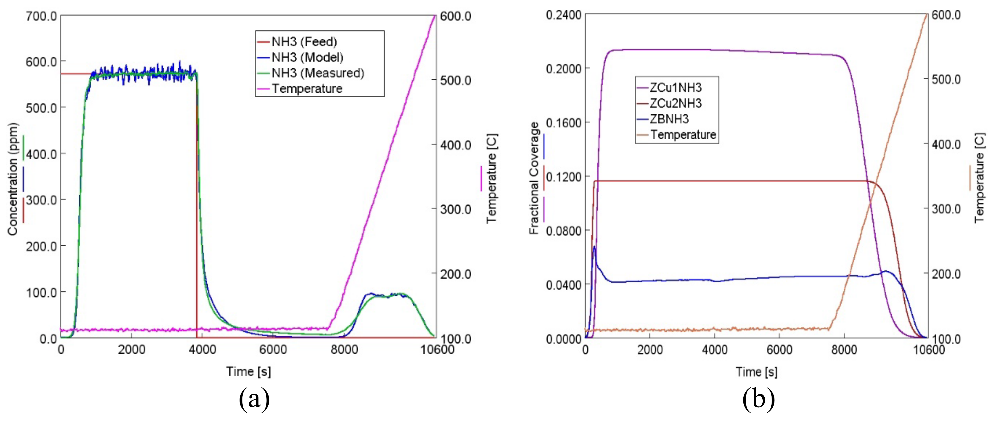 Catalysts 10 00411 g005 Catalysts 10 00411 g005