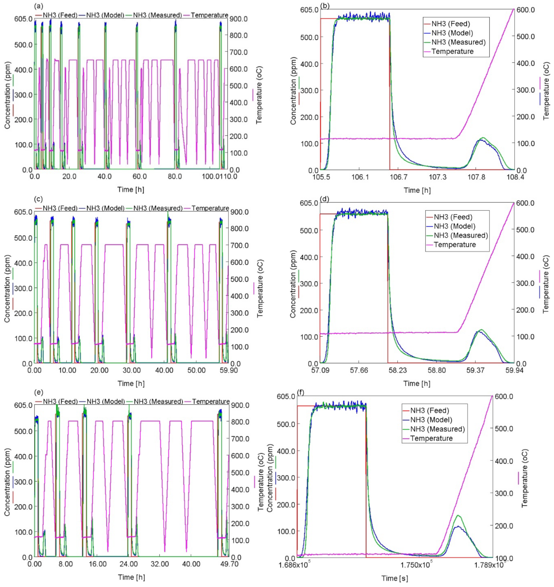 Catalysts 10 00411 g006 Catalysts 10 00411 g006
