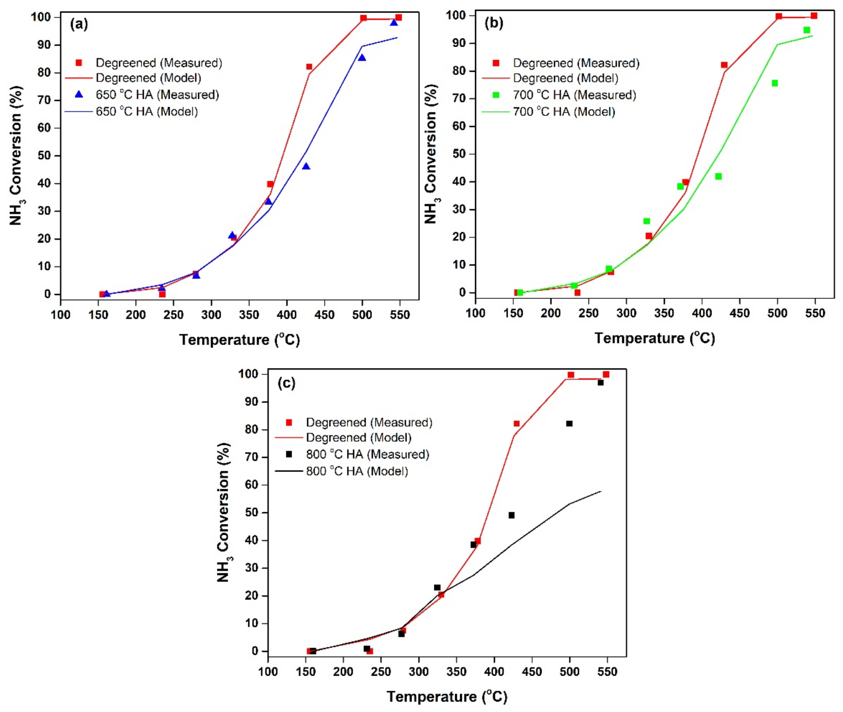 Catalysts 10 00411 g007 Catalysts 10 00411 g007