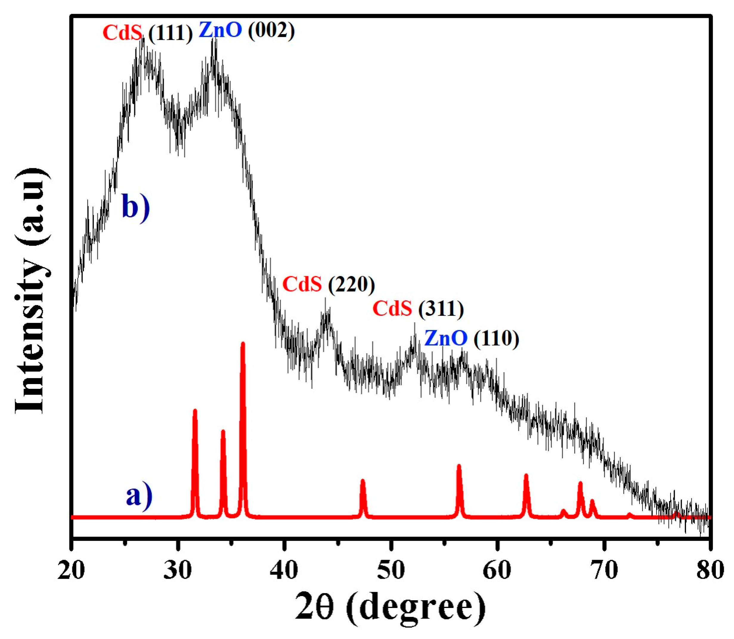 Catalysts 10 00417 g003 Catalysts 10 00417 g003